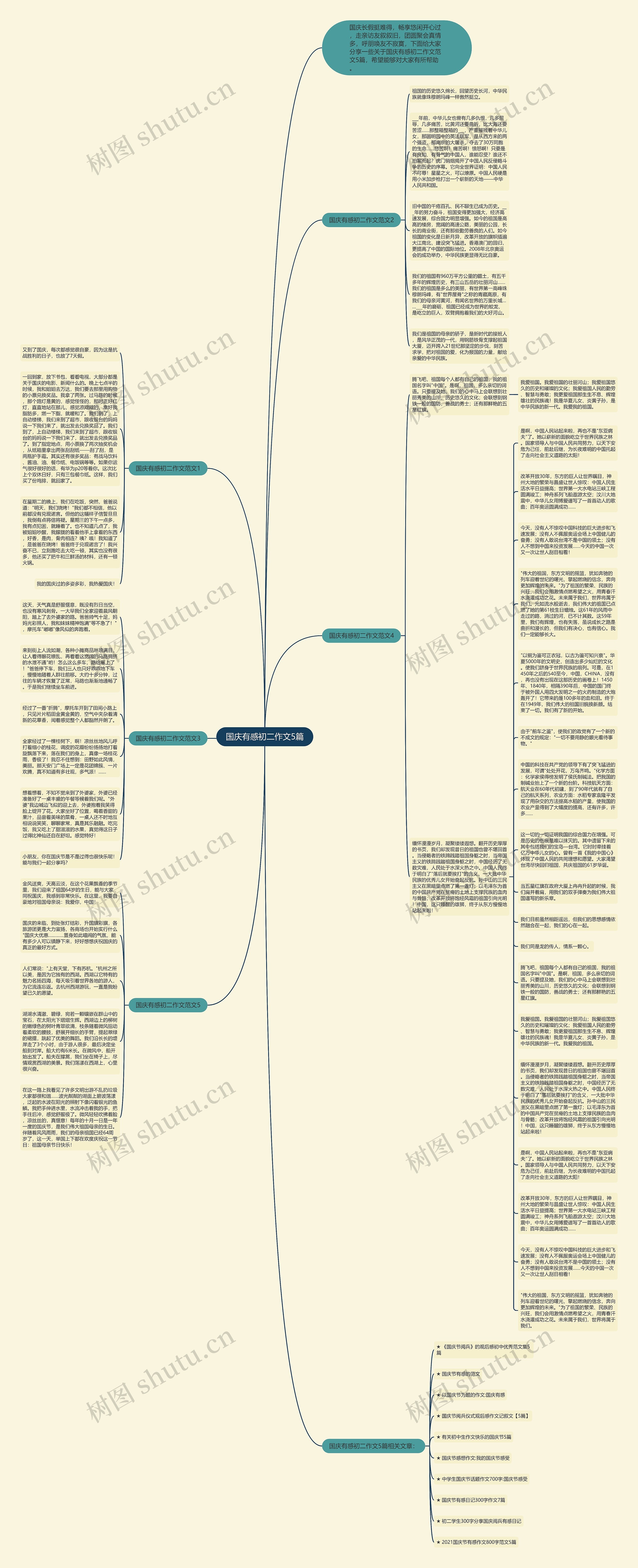 国庆有感初二作文5篇思维导图