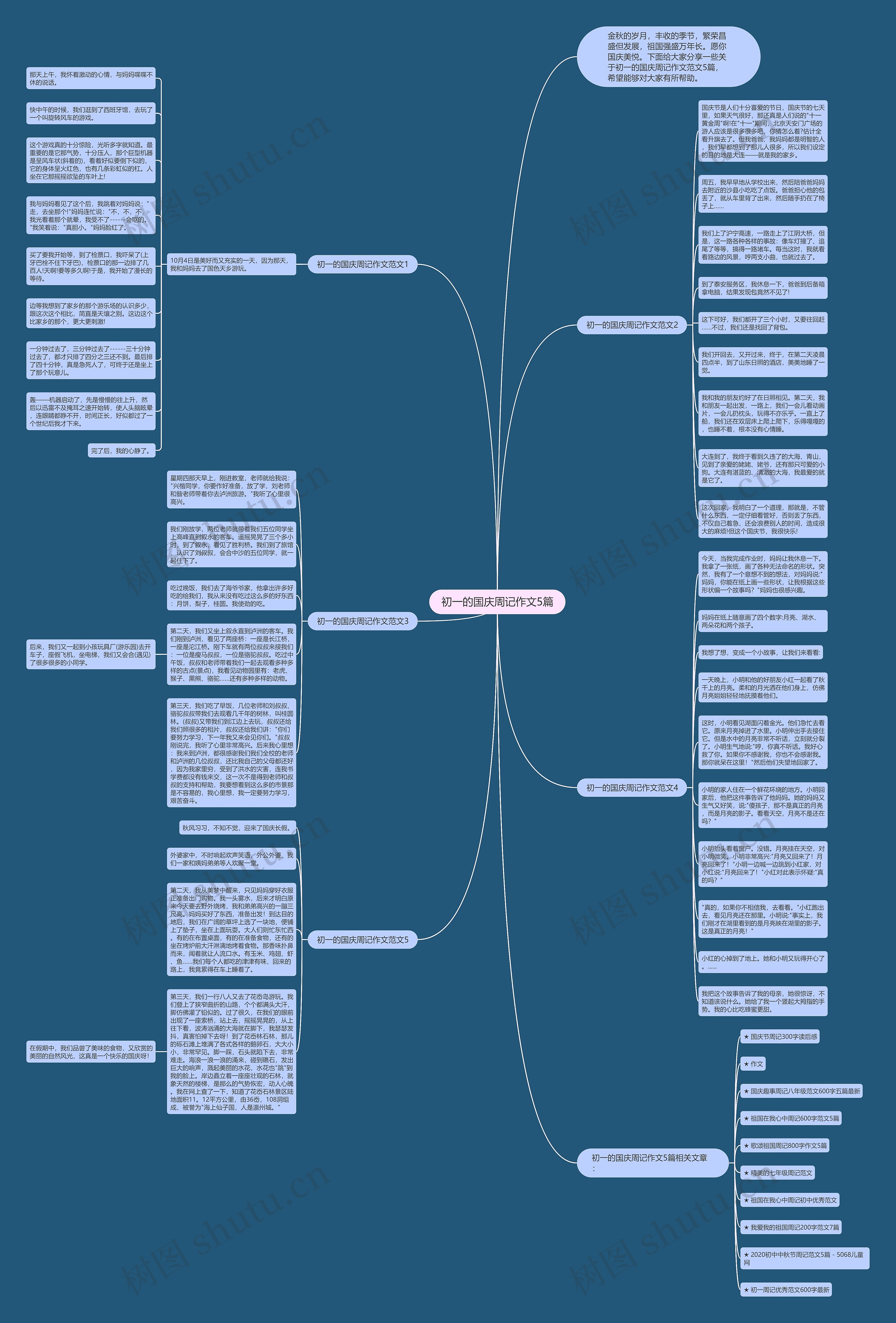 初一的国庆周记作文5篇思维导图