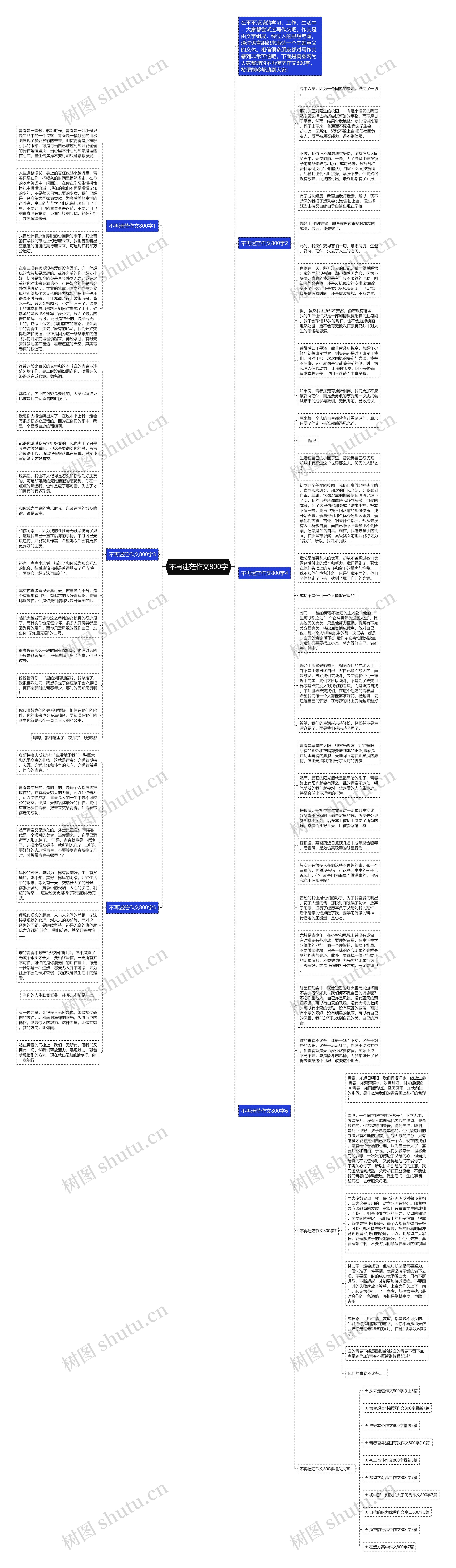 不再迷茫作文800字思维导图