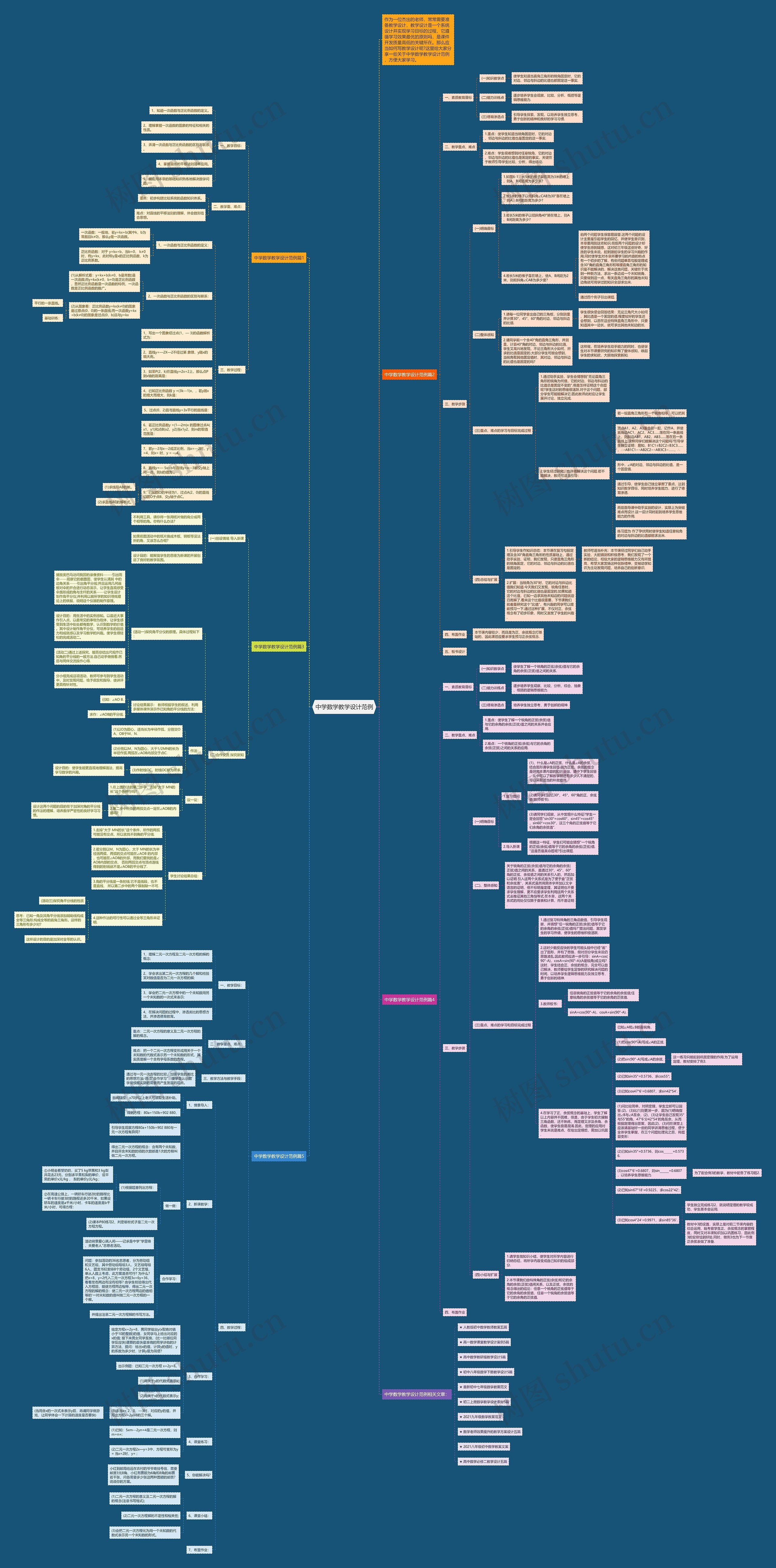 中学数学教学设计范例思维导图
