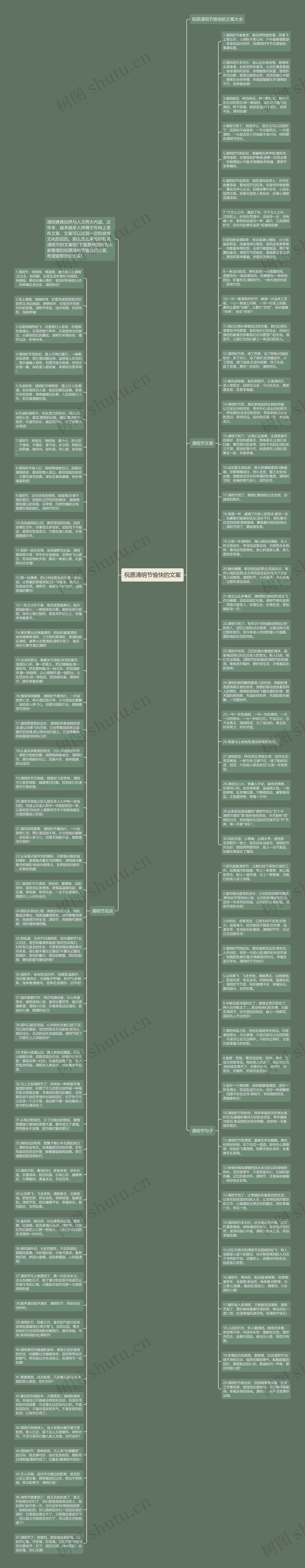 祝愿清明节愉快的文案思维导图