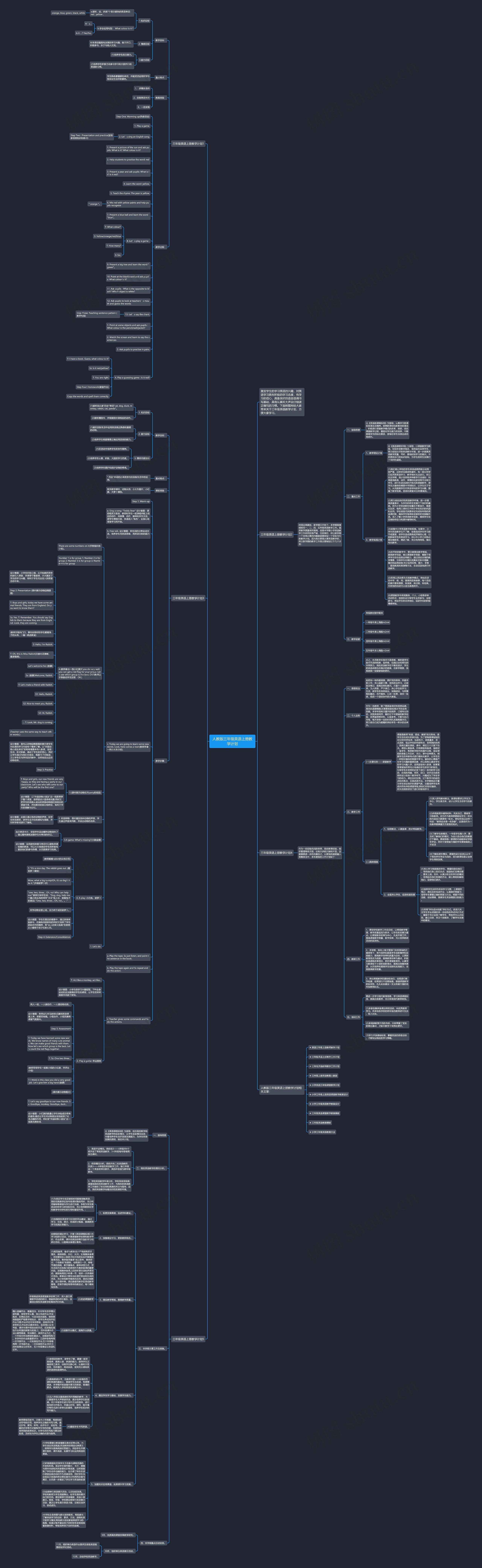 人教版三年级英语上册教学计划思维导图
