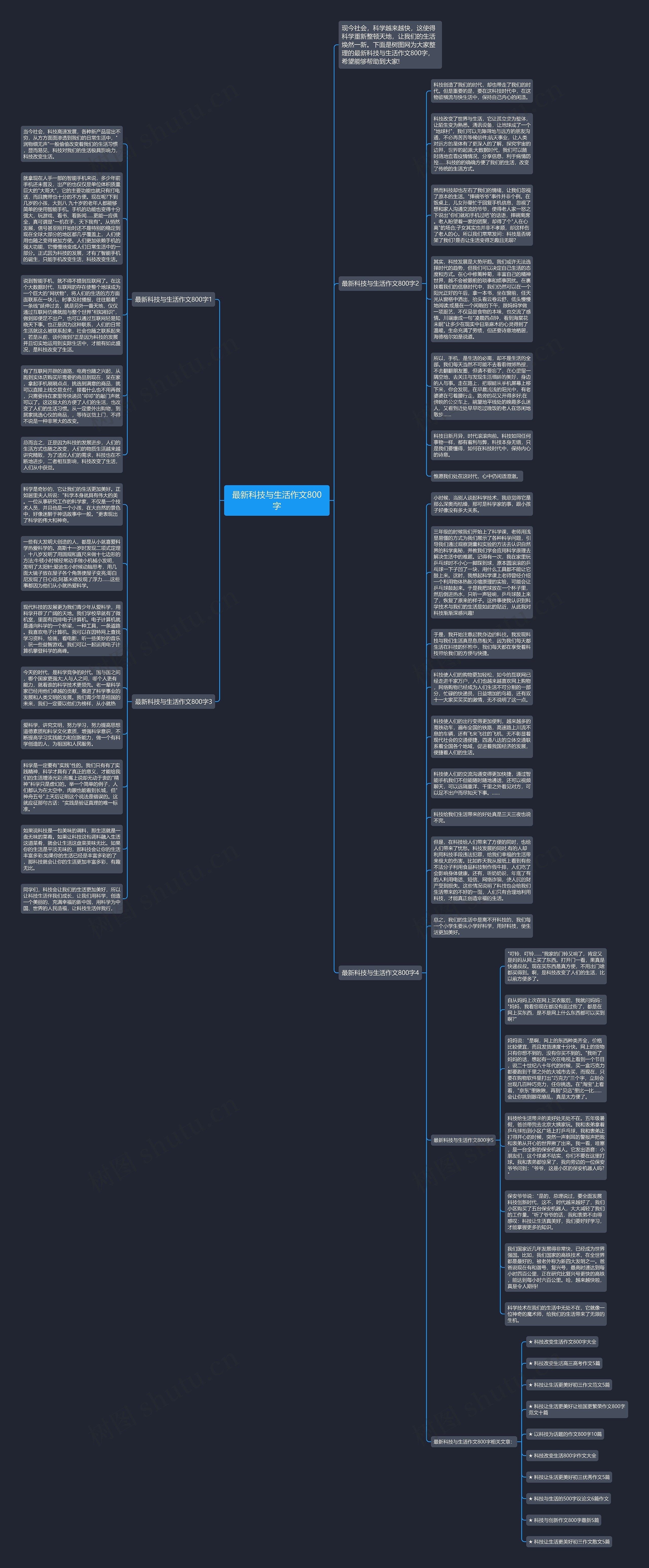 最新科技与生活作文800字思维导图