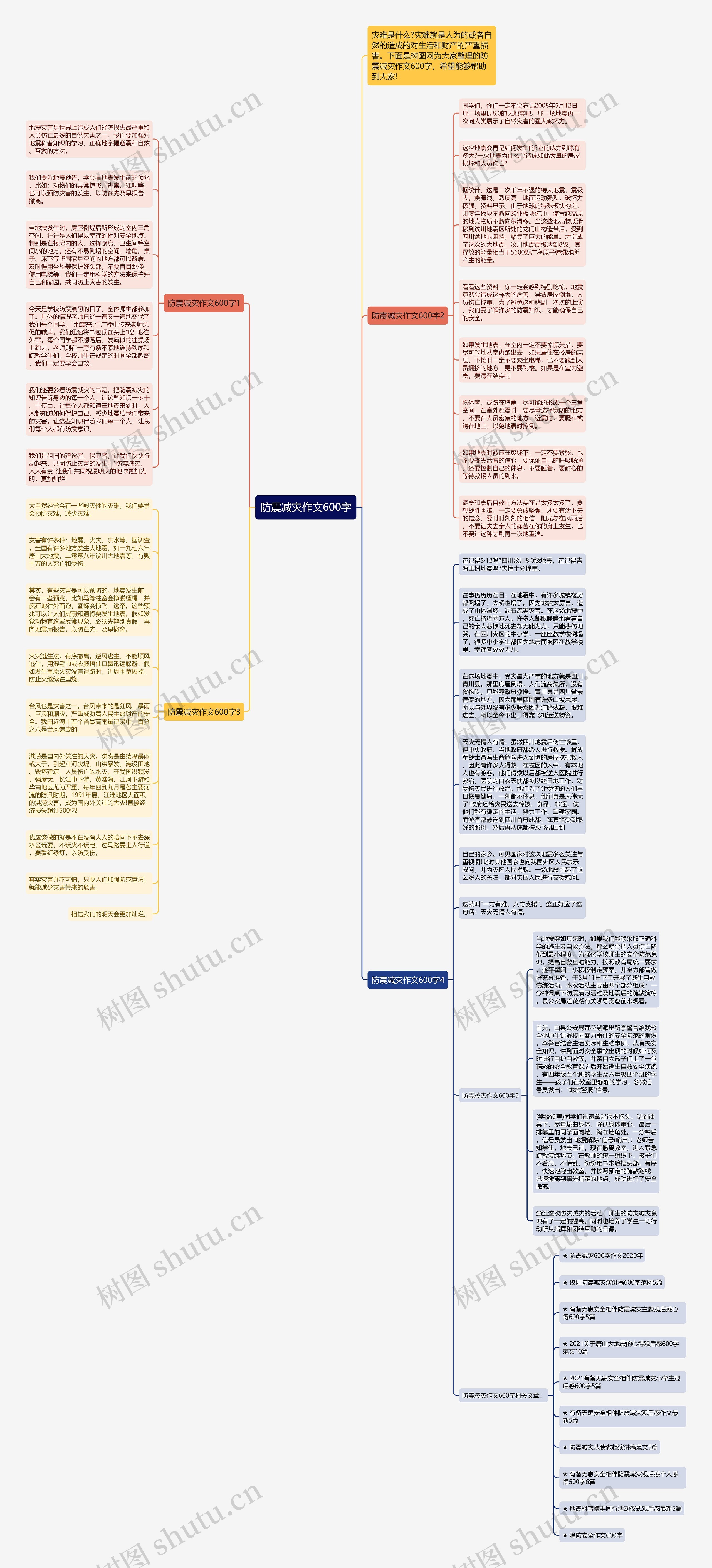 防震减灾作文600字思维导图高清图 防震减灾作文600字思维导图