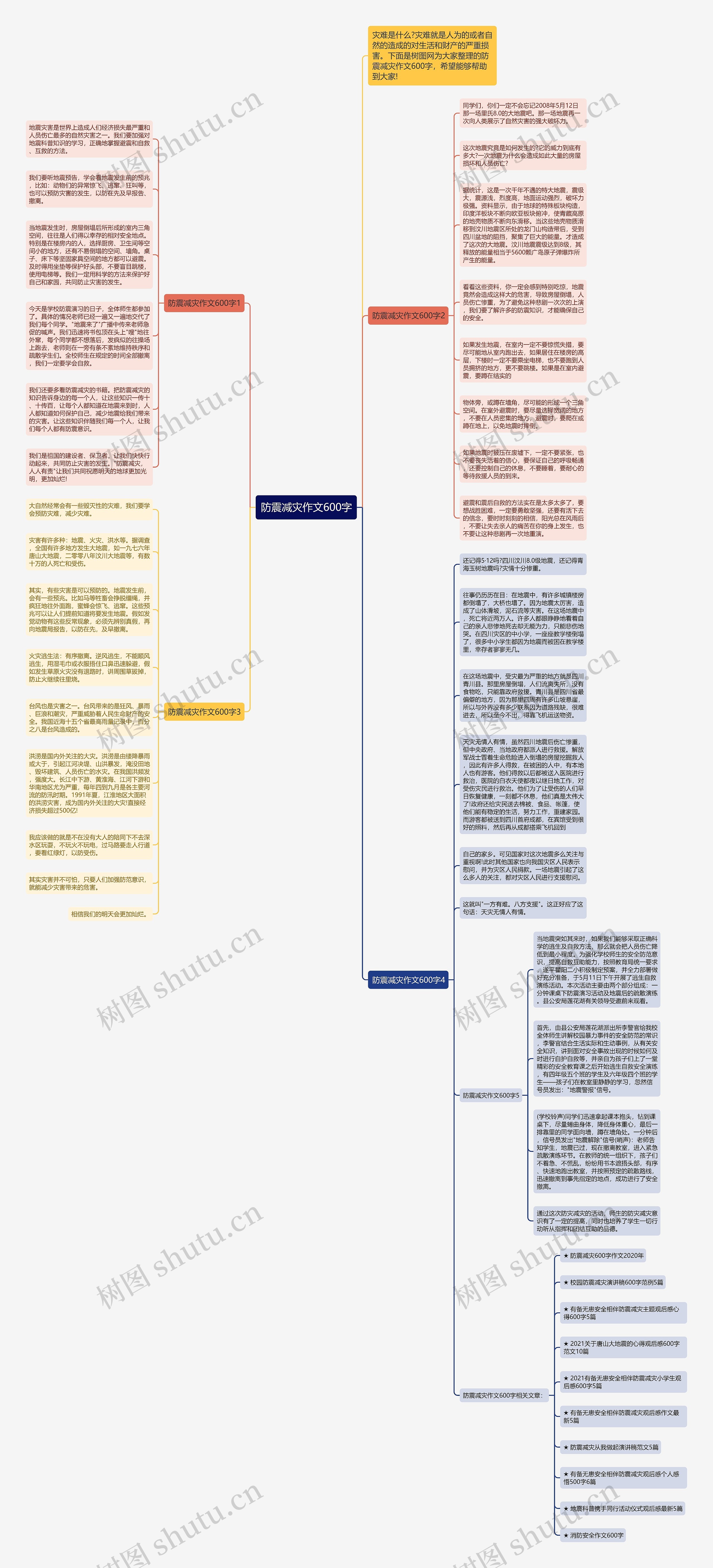 防震减灾作文600字