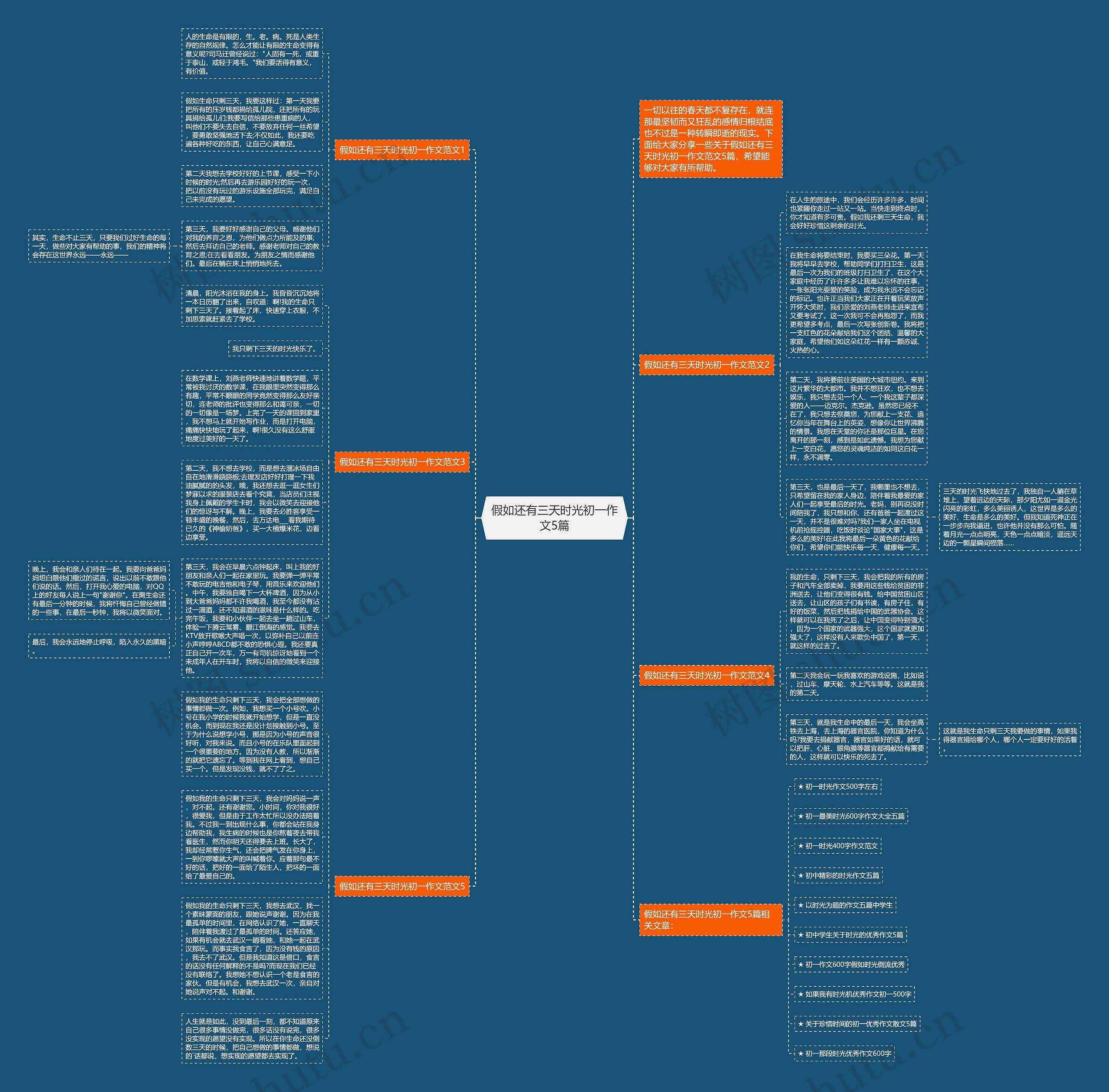 假如还有三天时光初一作文5篇思维导图高清图 假如还有三天时光初一作文5篇思维导图