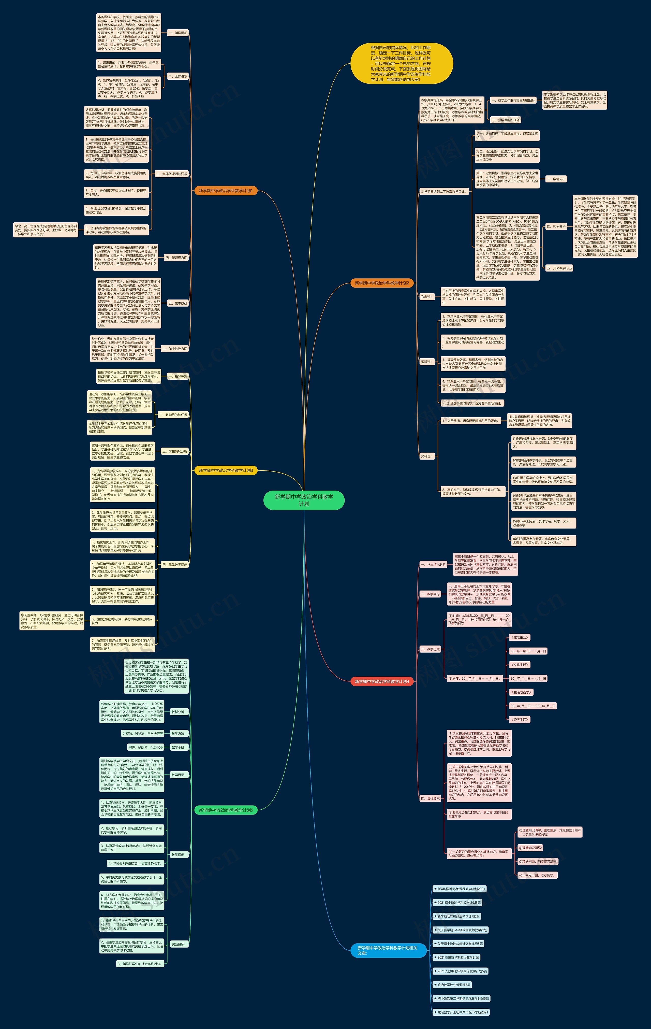 新学期中学政治学科教学计划思维导图