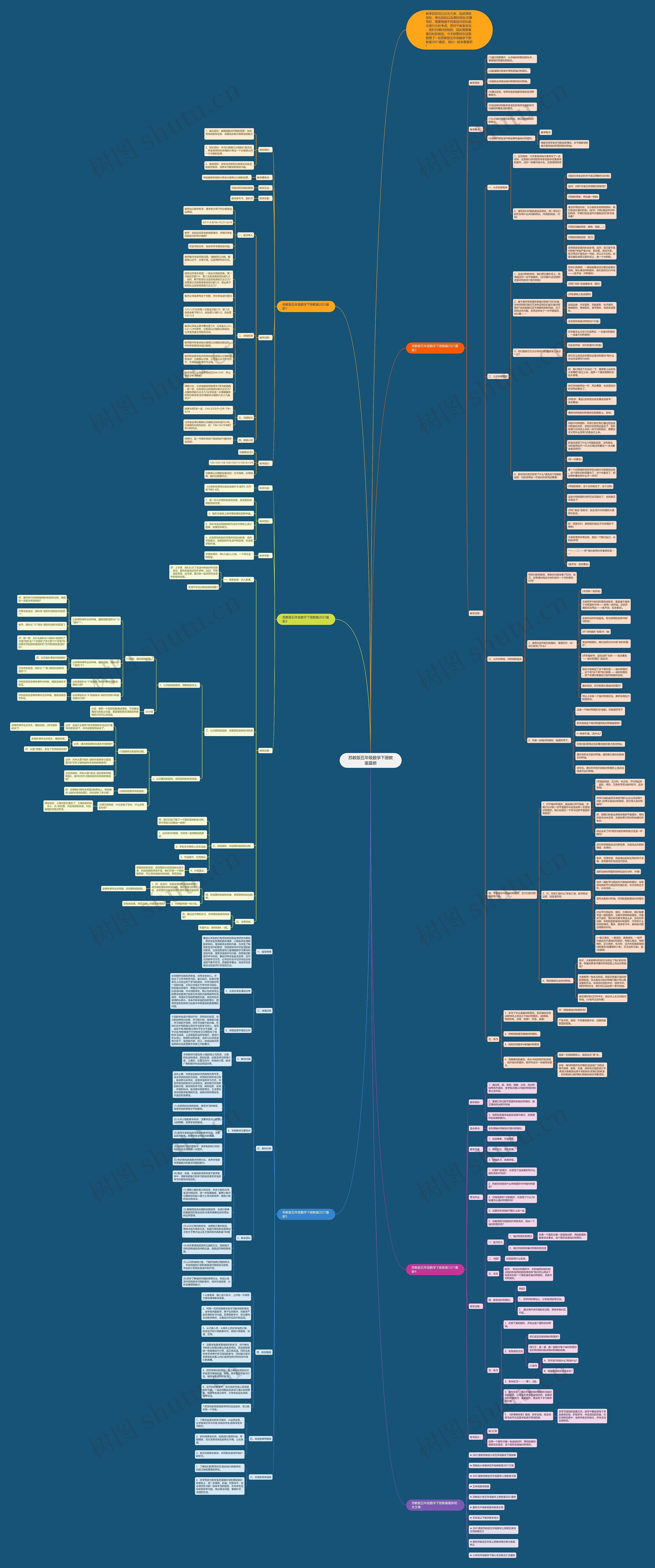 苏教版五年级数学下册教案最新思维导图