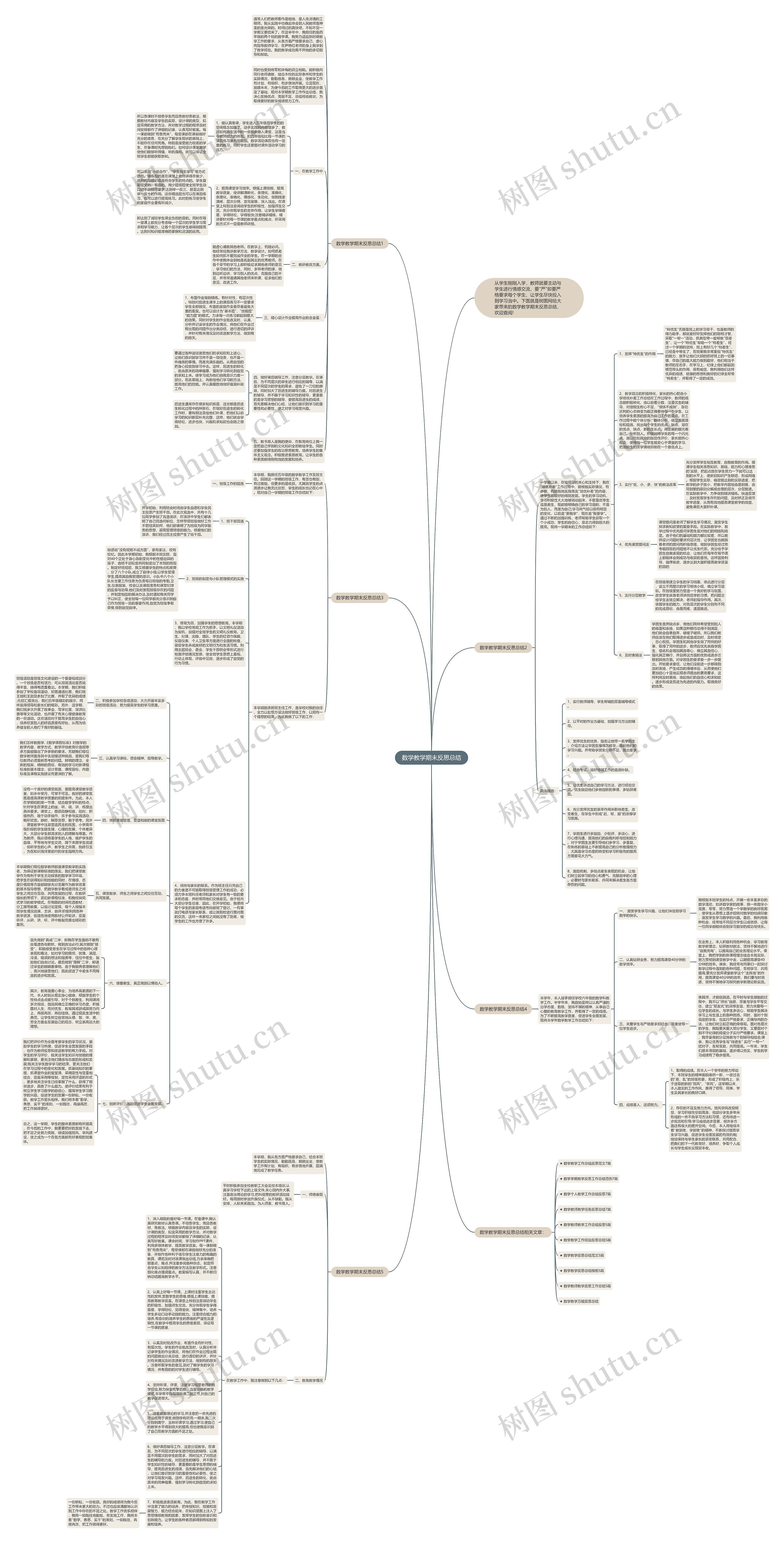 数学教学期末反思总结思维导图