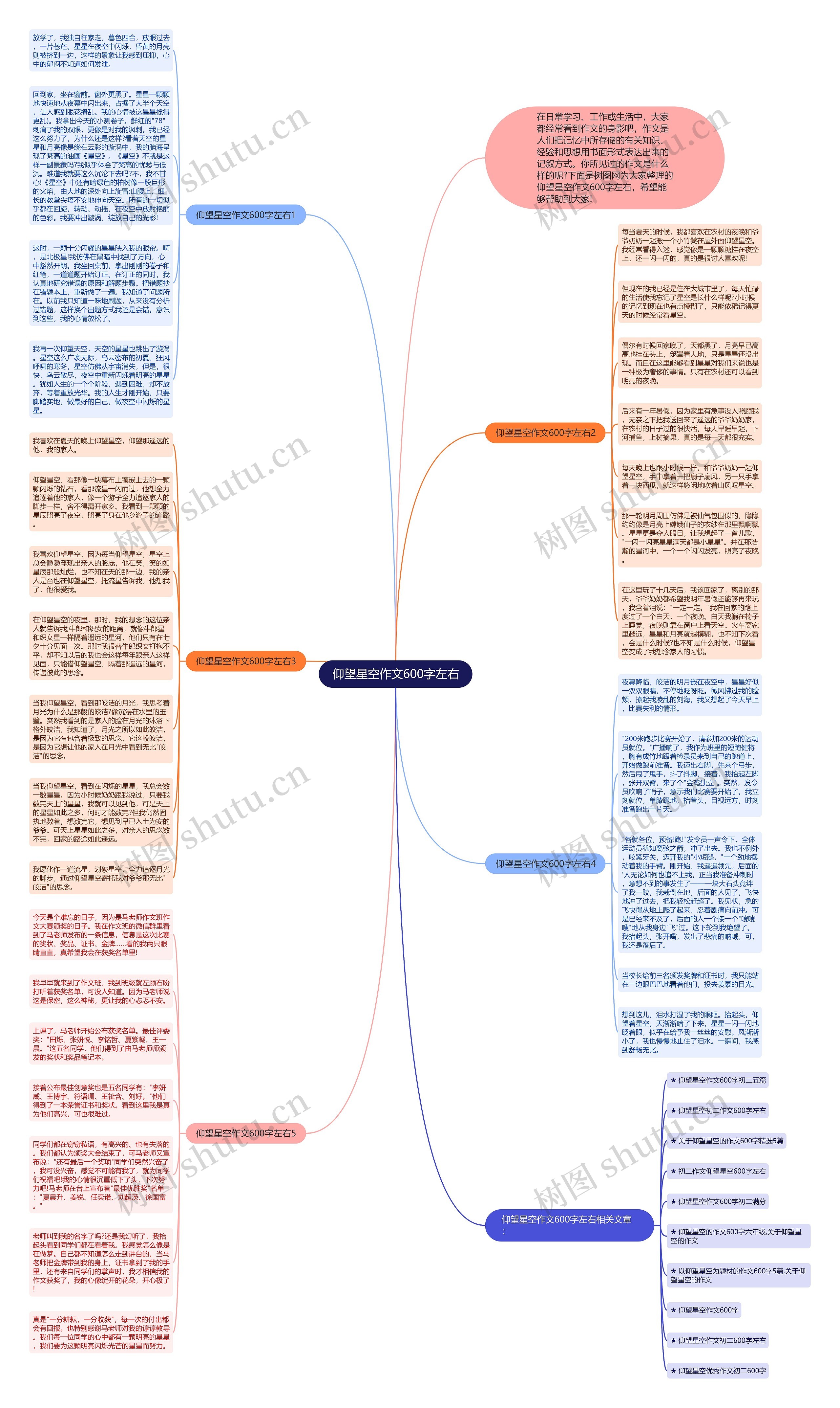 仰望星空作文600字左右思维导图