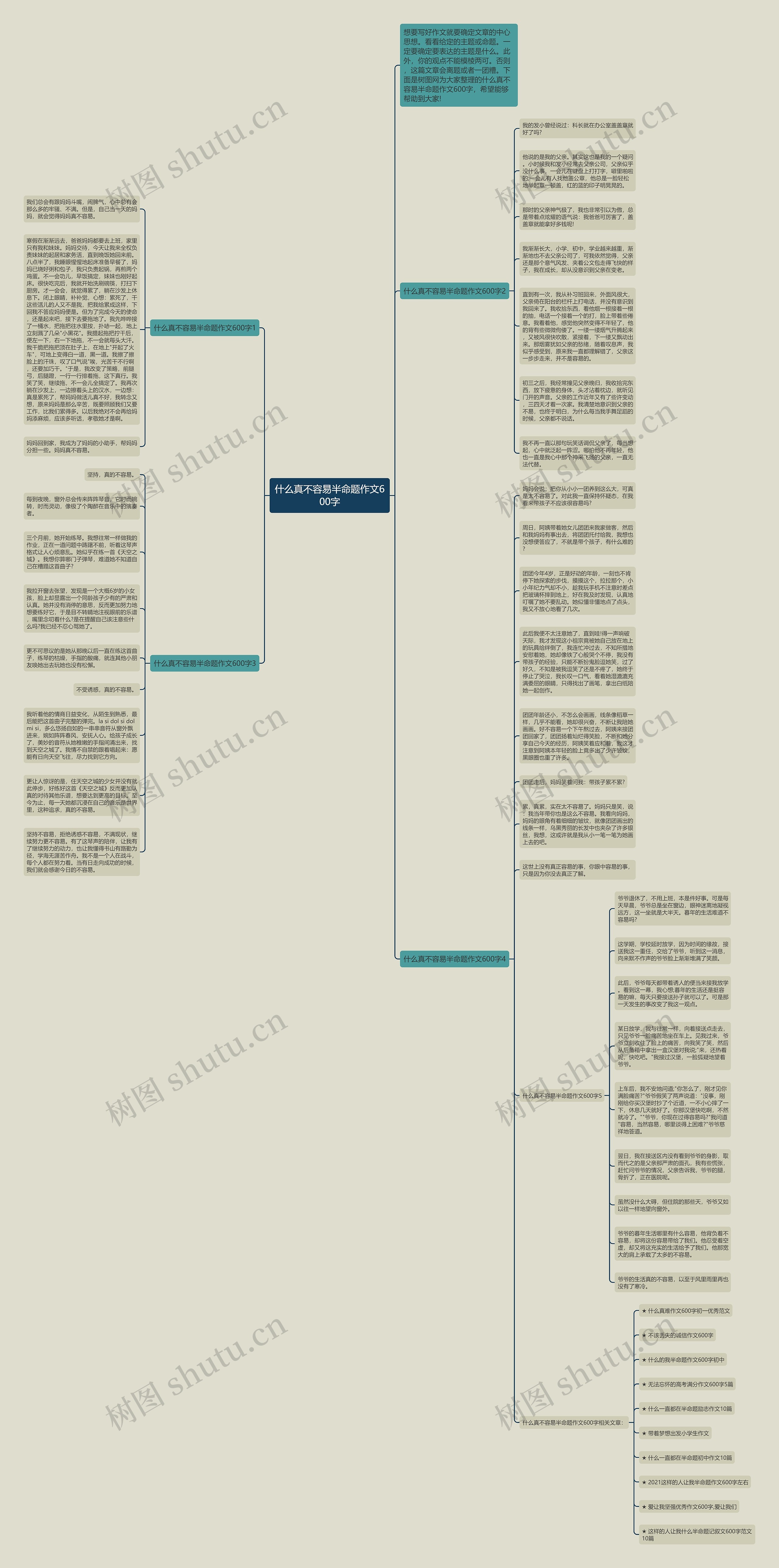 什么真不容易半命题作文600字思维导图