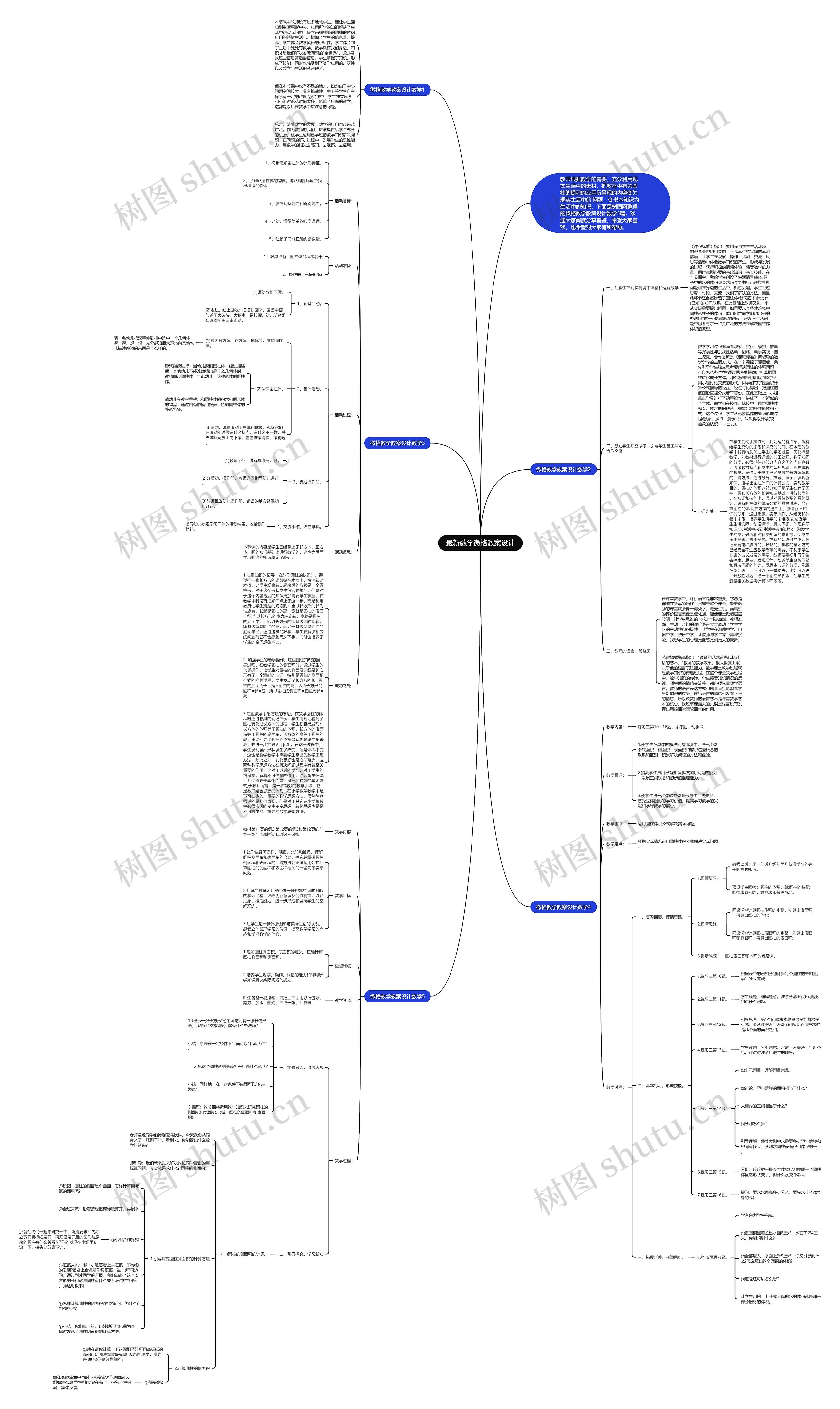 最新数学微格教案设计思维导图