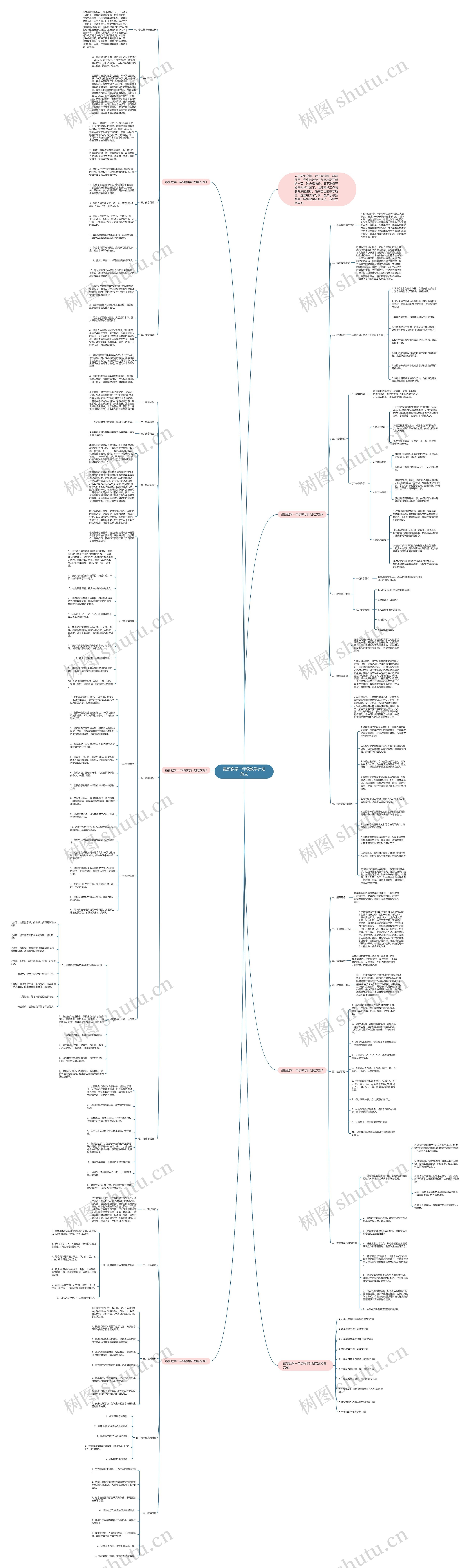 最新数学一年级教学计划范文思维导图
