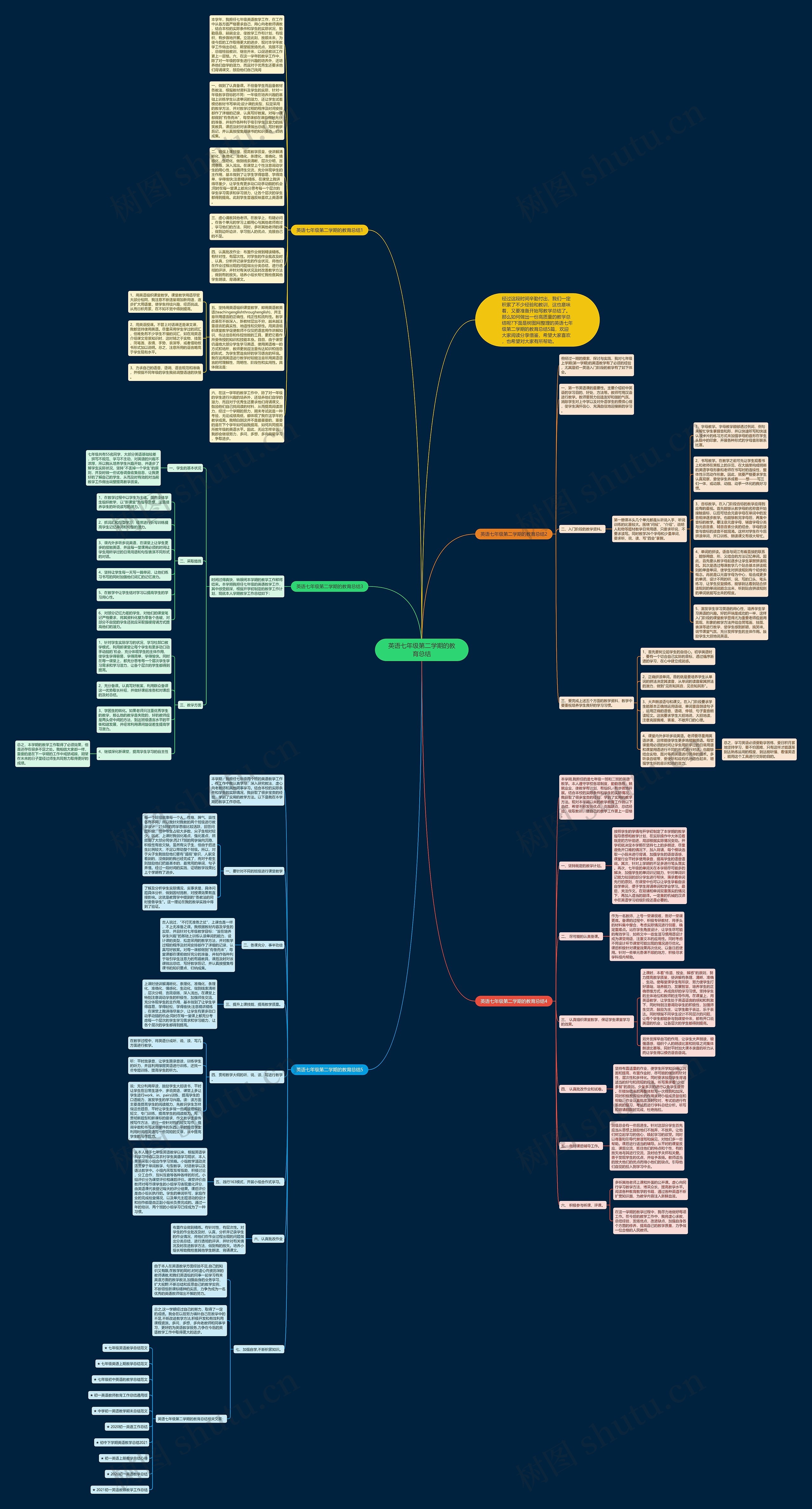 英语七年级第二学期的教育总结思维导图