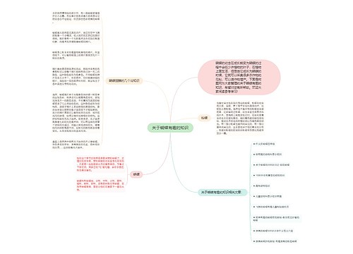 关于蝴蝶有趣的知识