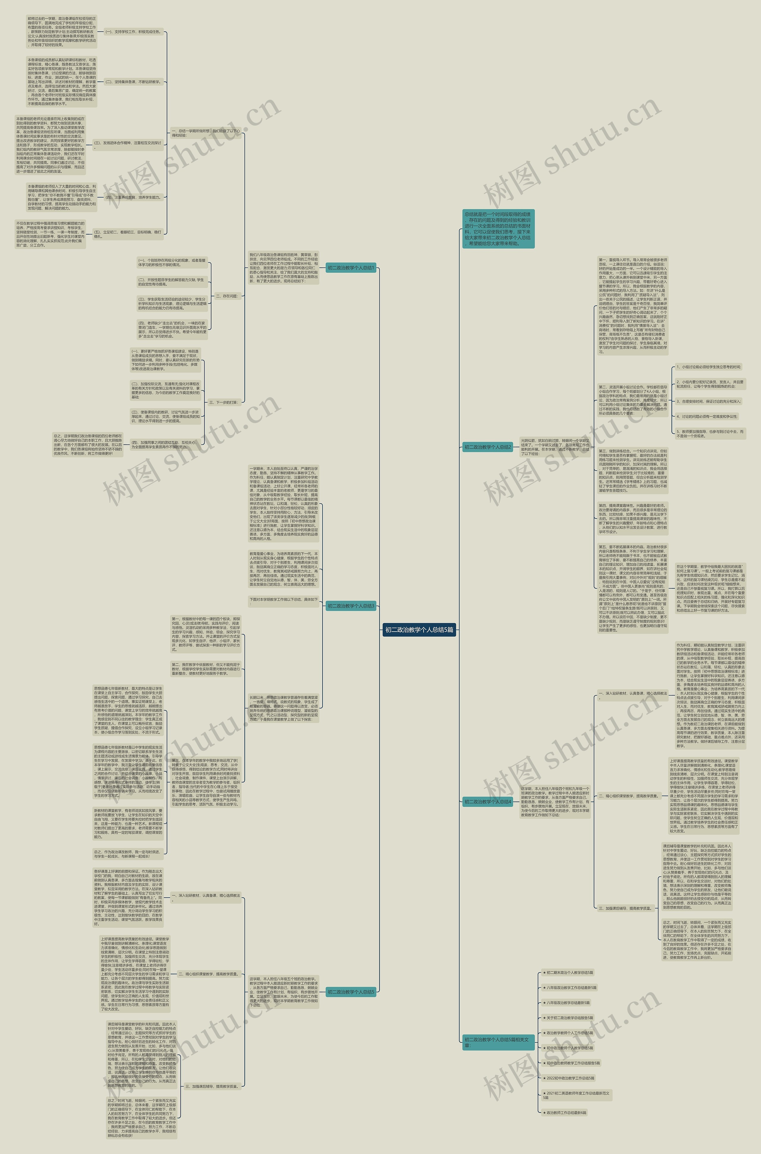 初二政治教学个人总结5篇思维导图