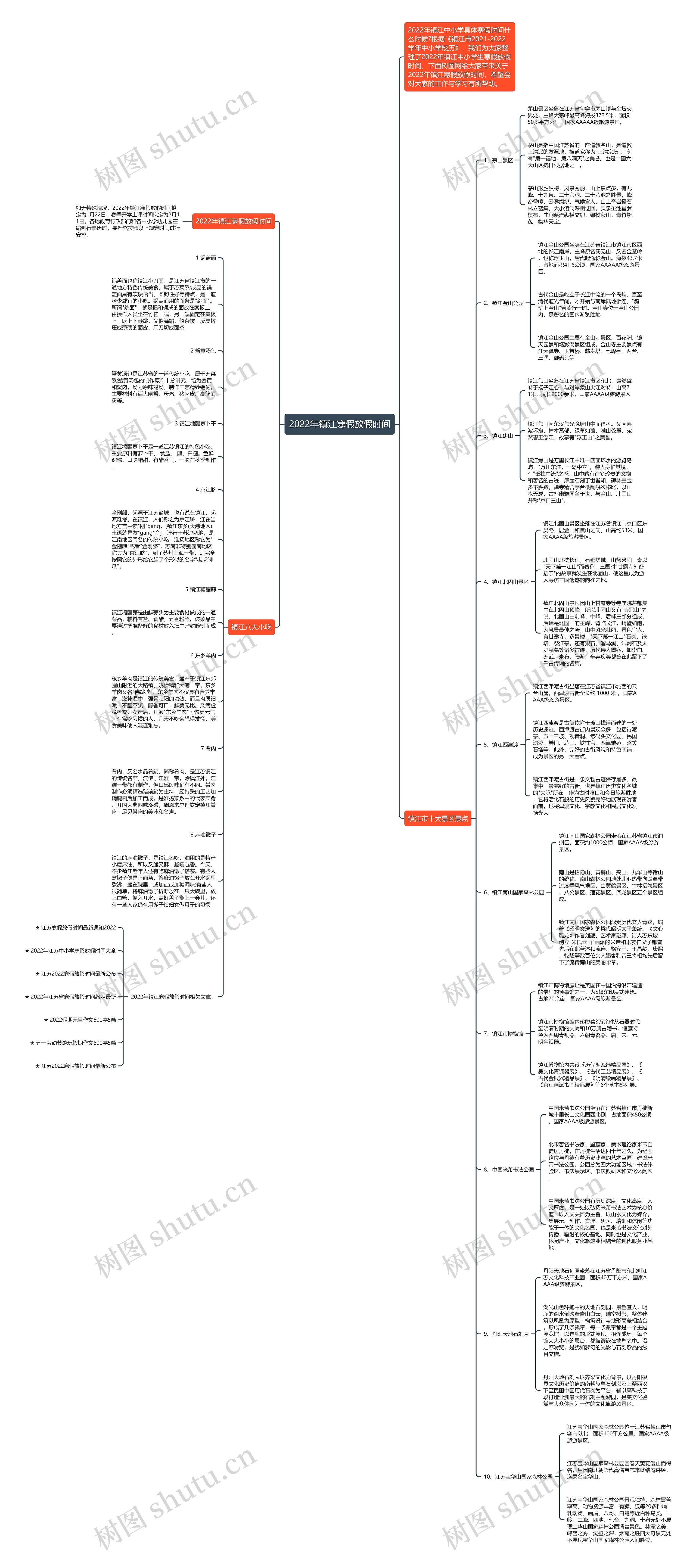2022年镇江寒假放假时间思维导图