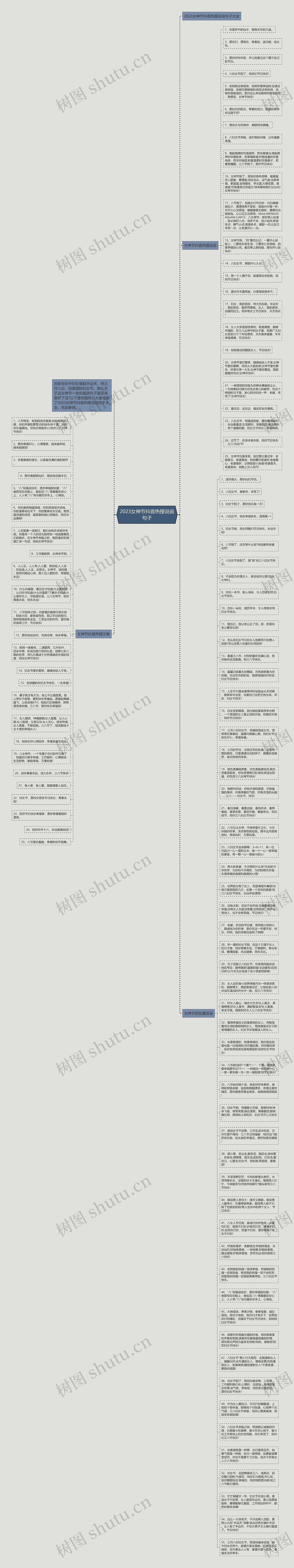 2023女神节抖音热搜说说句子思维导图