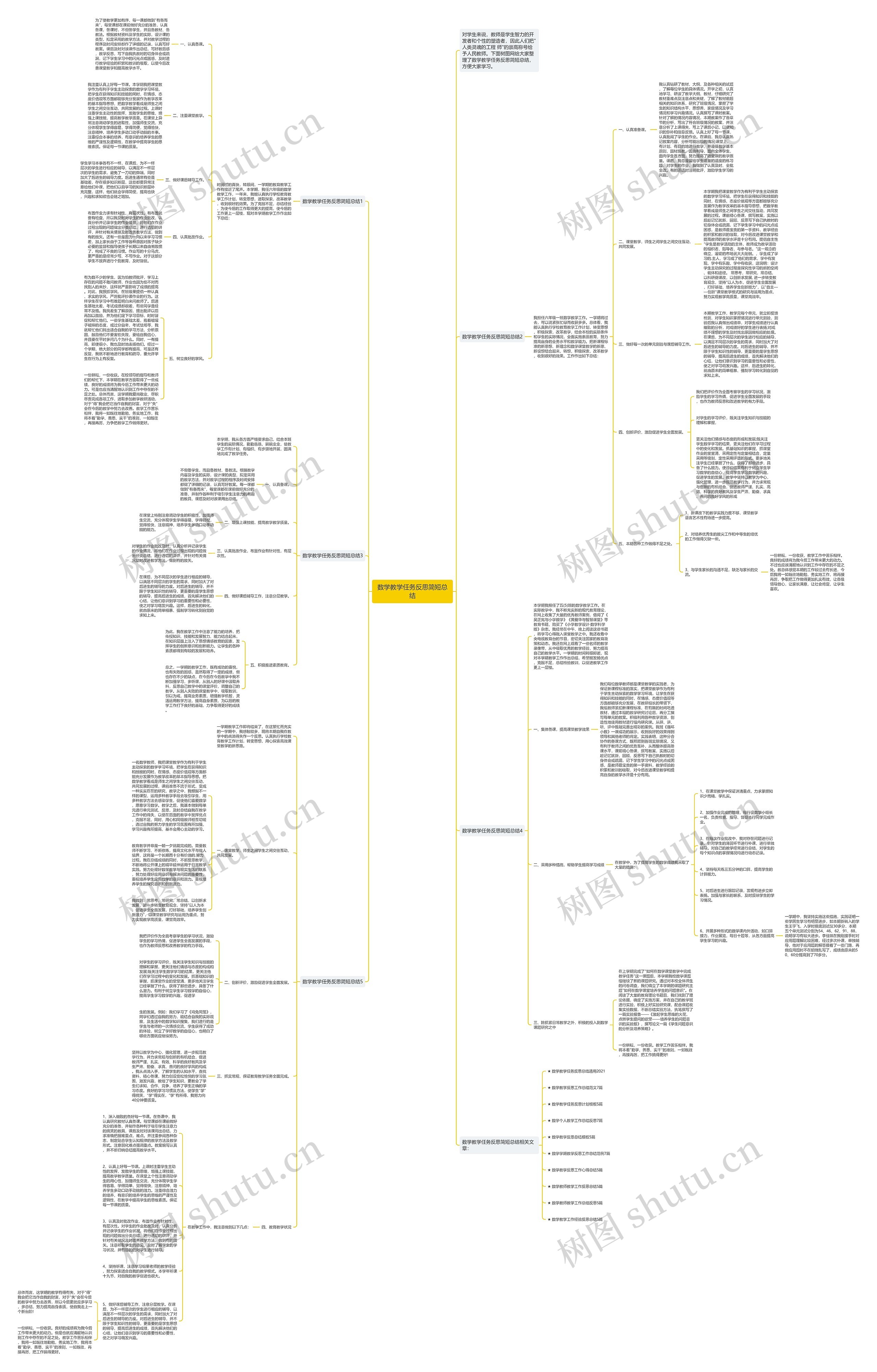 数学教学任务反思简短总结思维导图