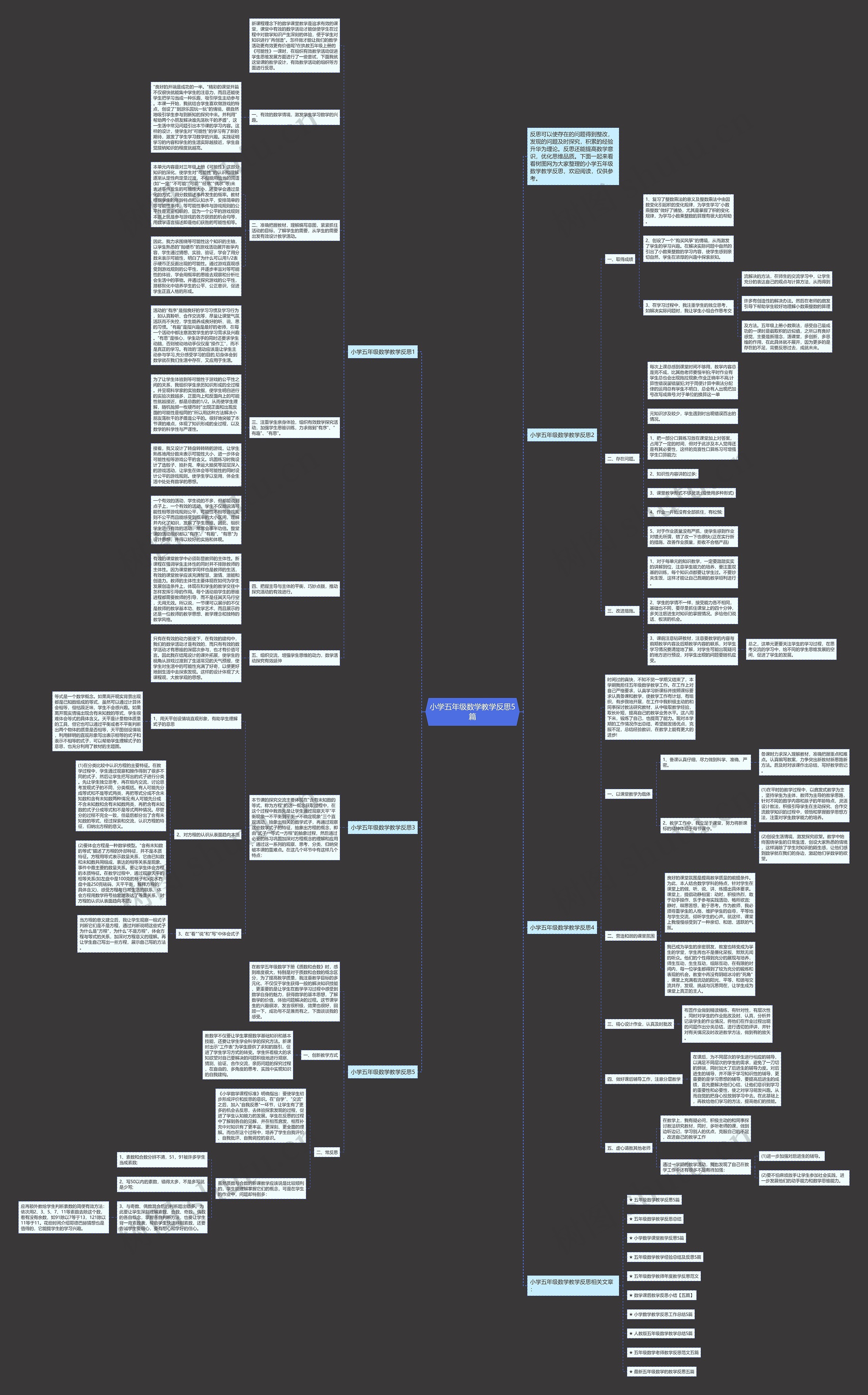 小学五年级数学教学反思5篇思维导图