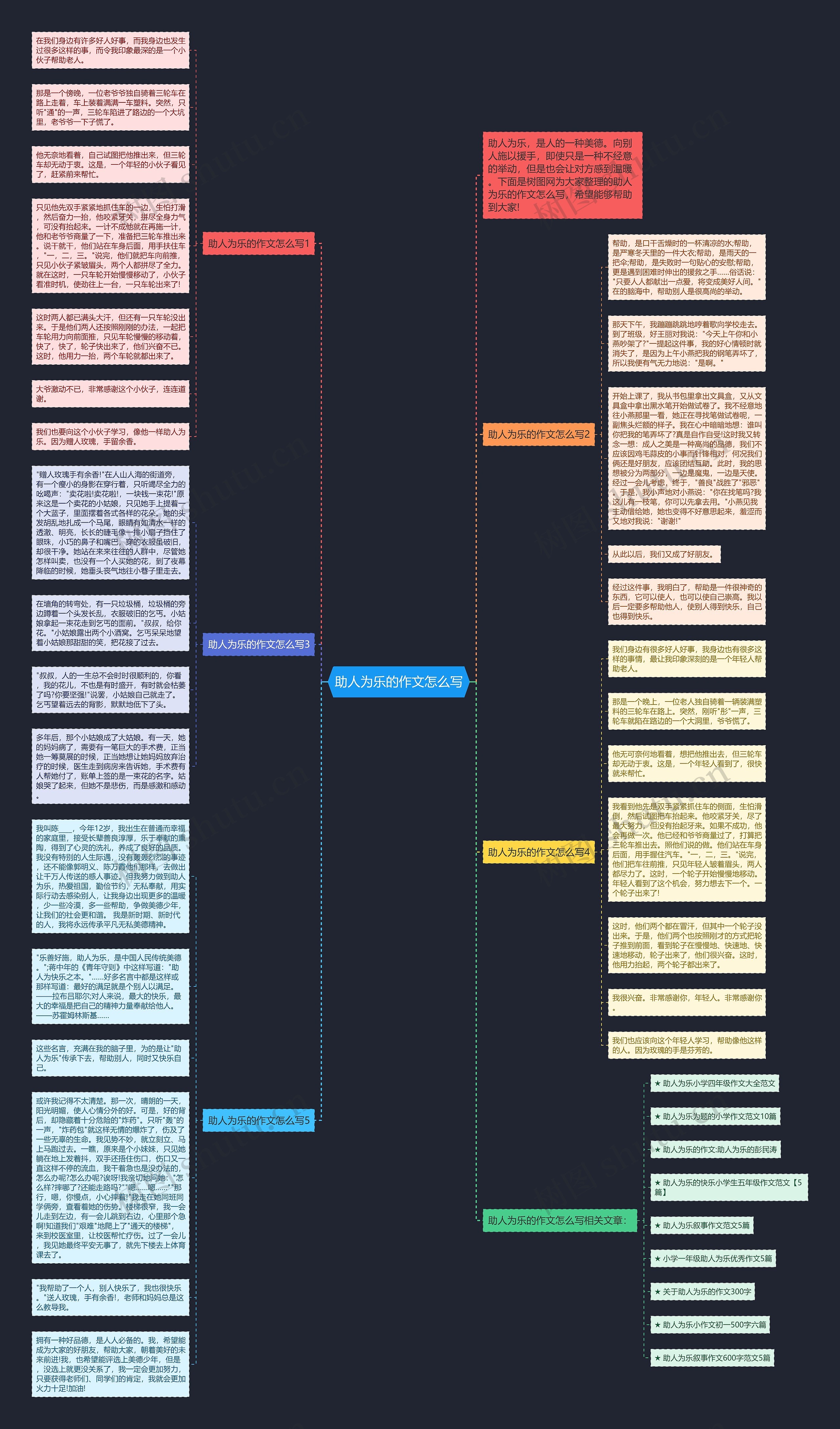 助人为乐的作文怎么写思维导图
