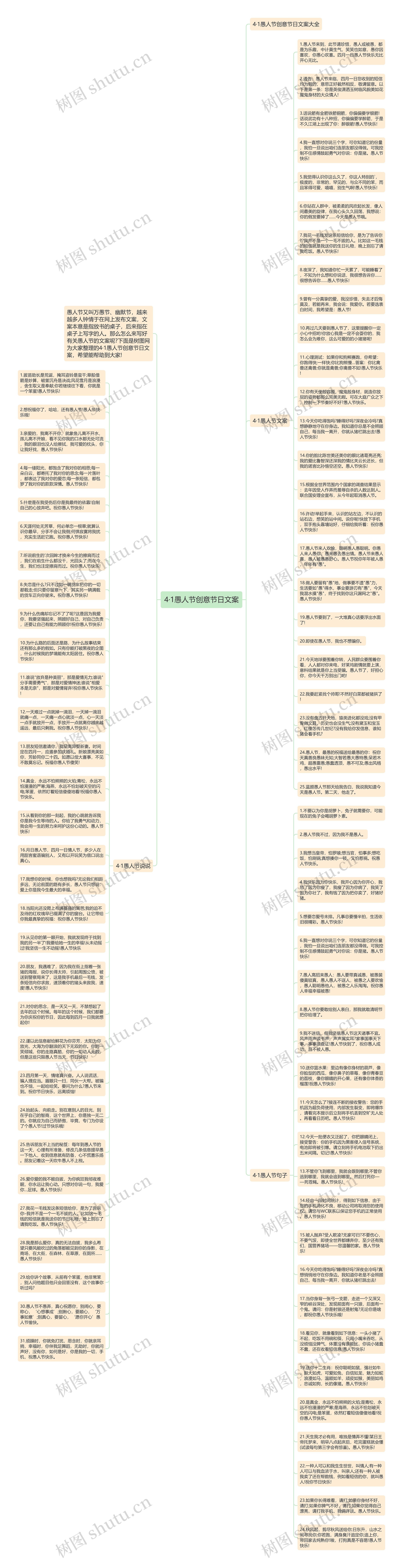 4·1愚人节创意节日文案思维导图