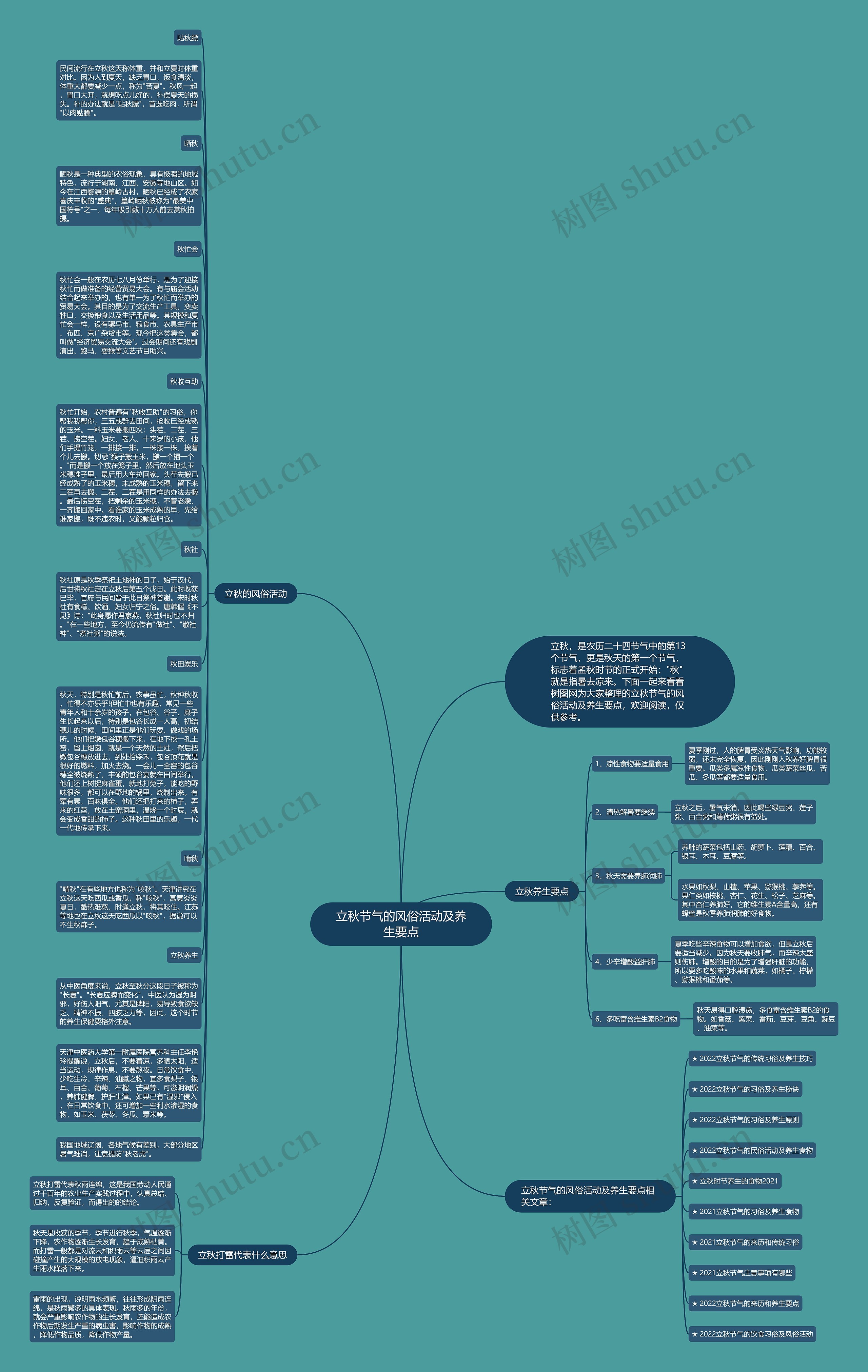 立秋节气的风俗活动及养生要点思维导图
