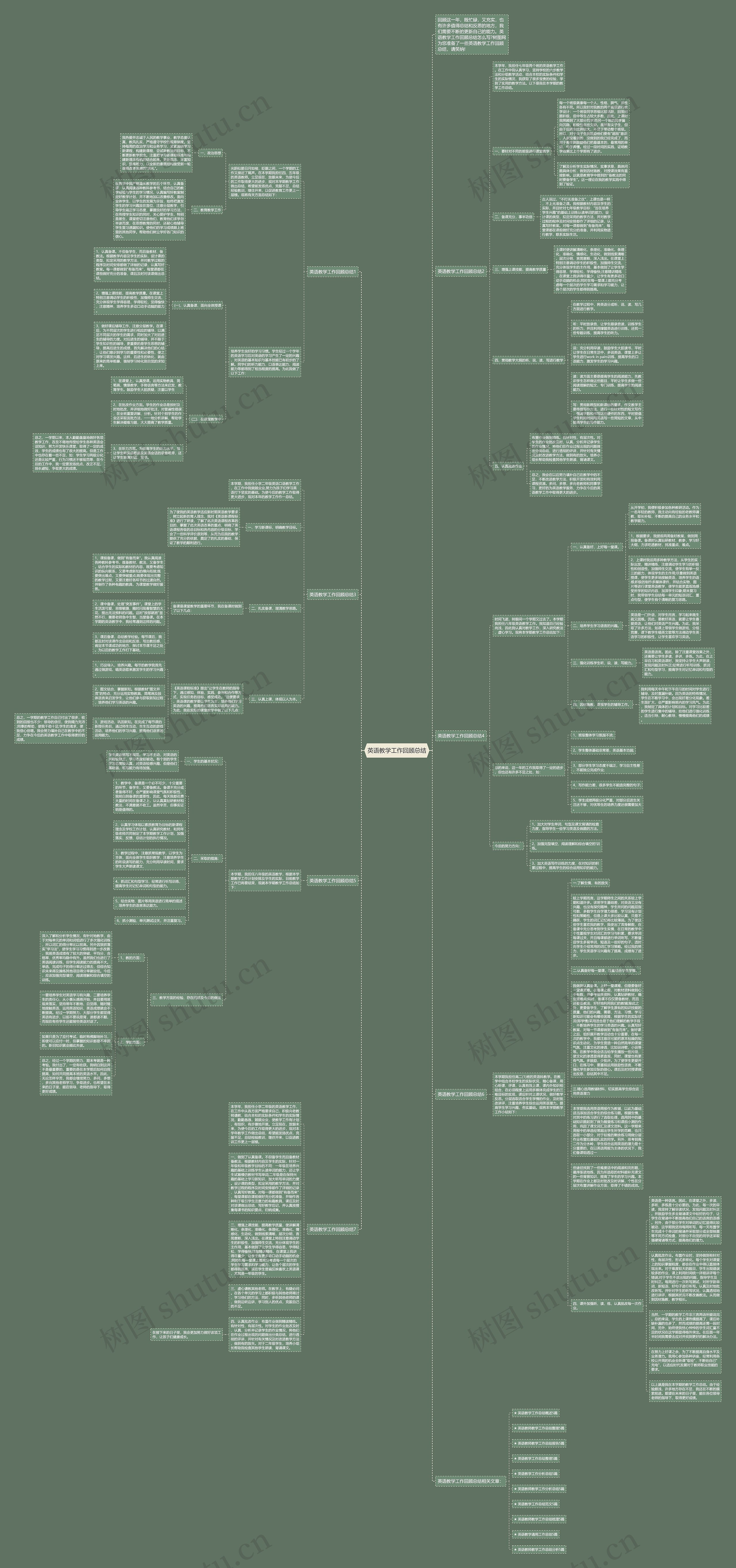 英语教学工作回顾总结思维导图