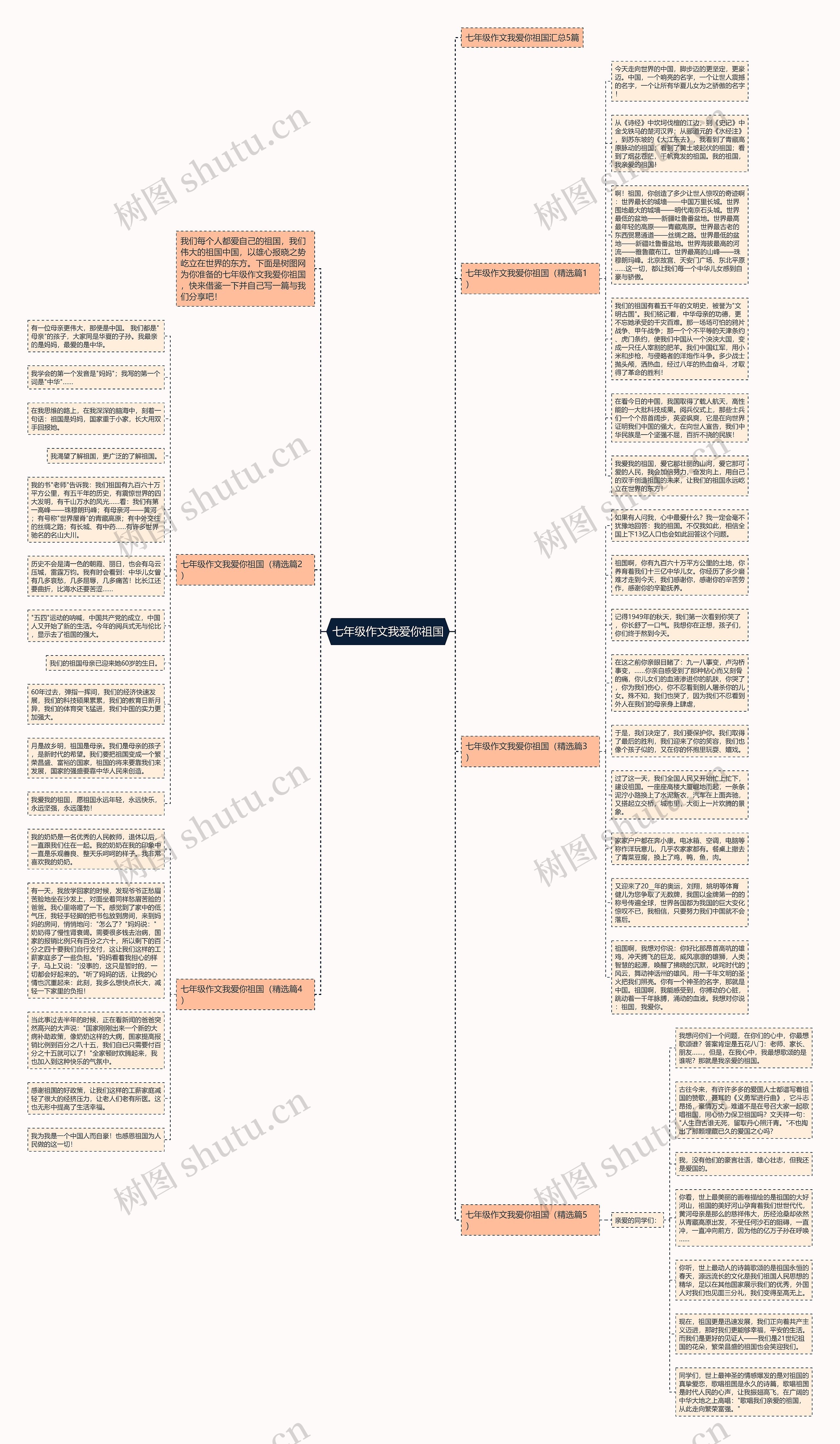 七年级作文我爱你祖国思维导图