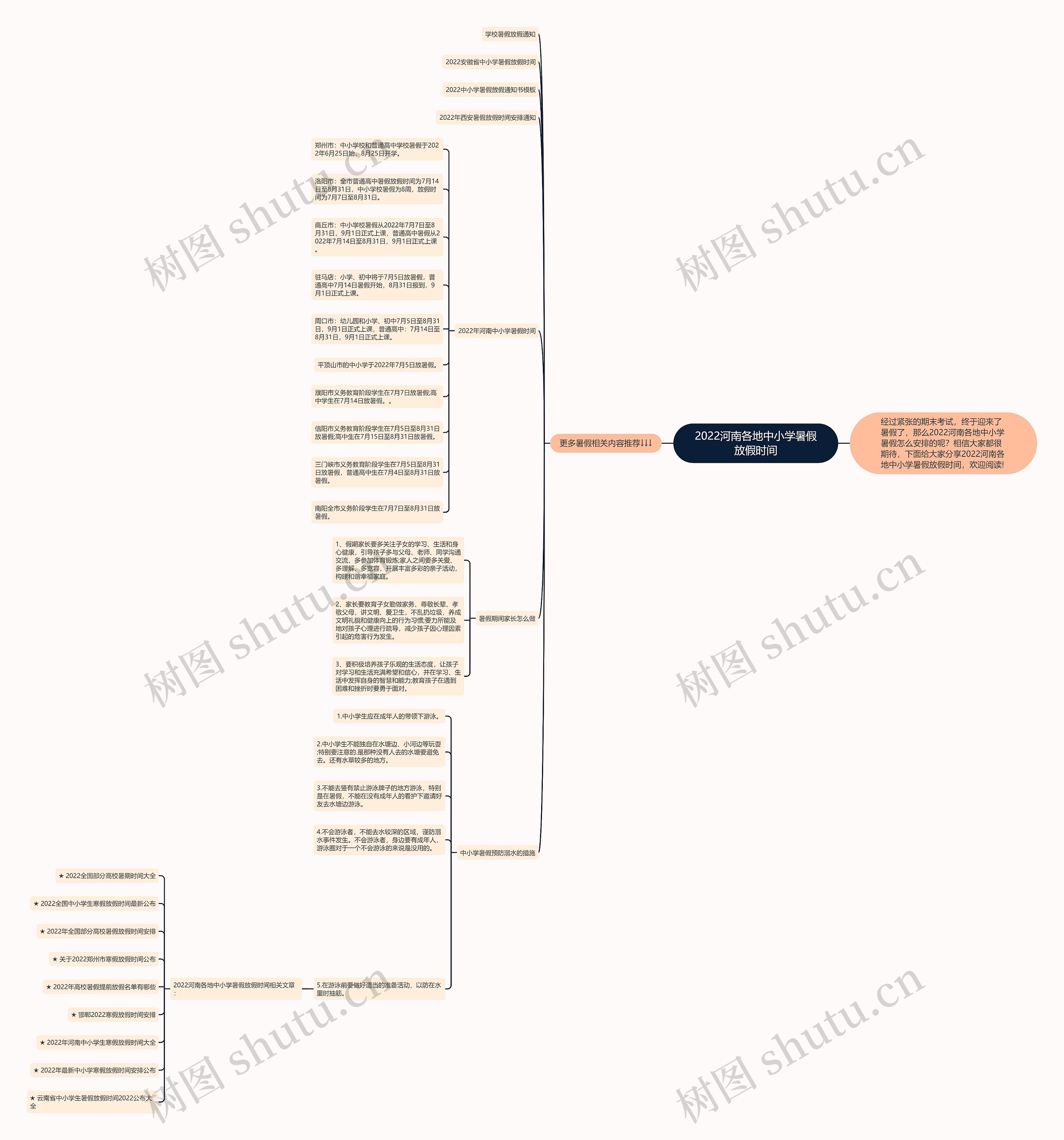 2022河南各地中小学暑假放假时间思维导图