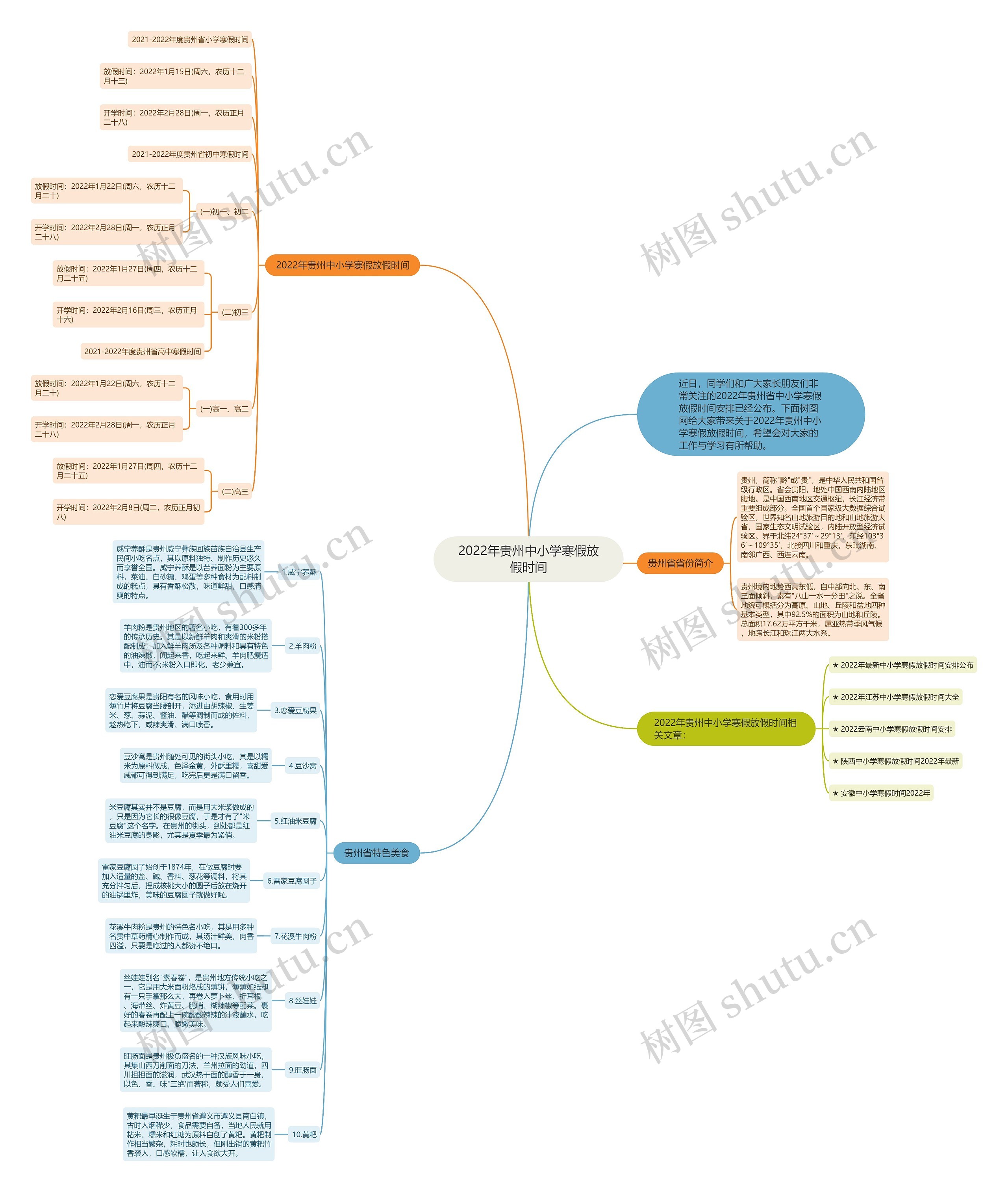 2022年贵州中小学寒假放假时间思维导图