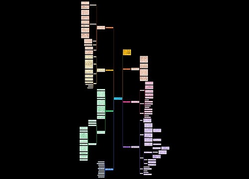 初中数学教师专业教研工作总结思维导图