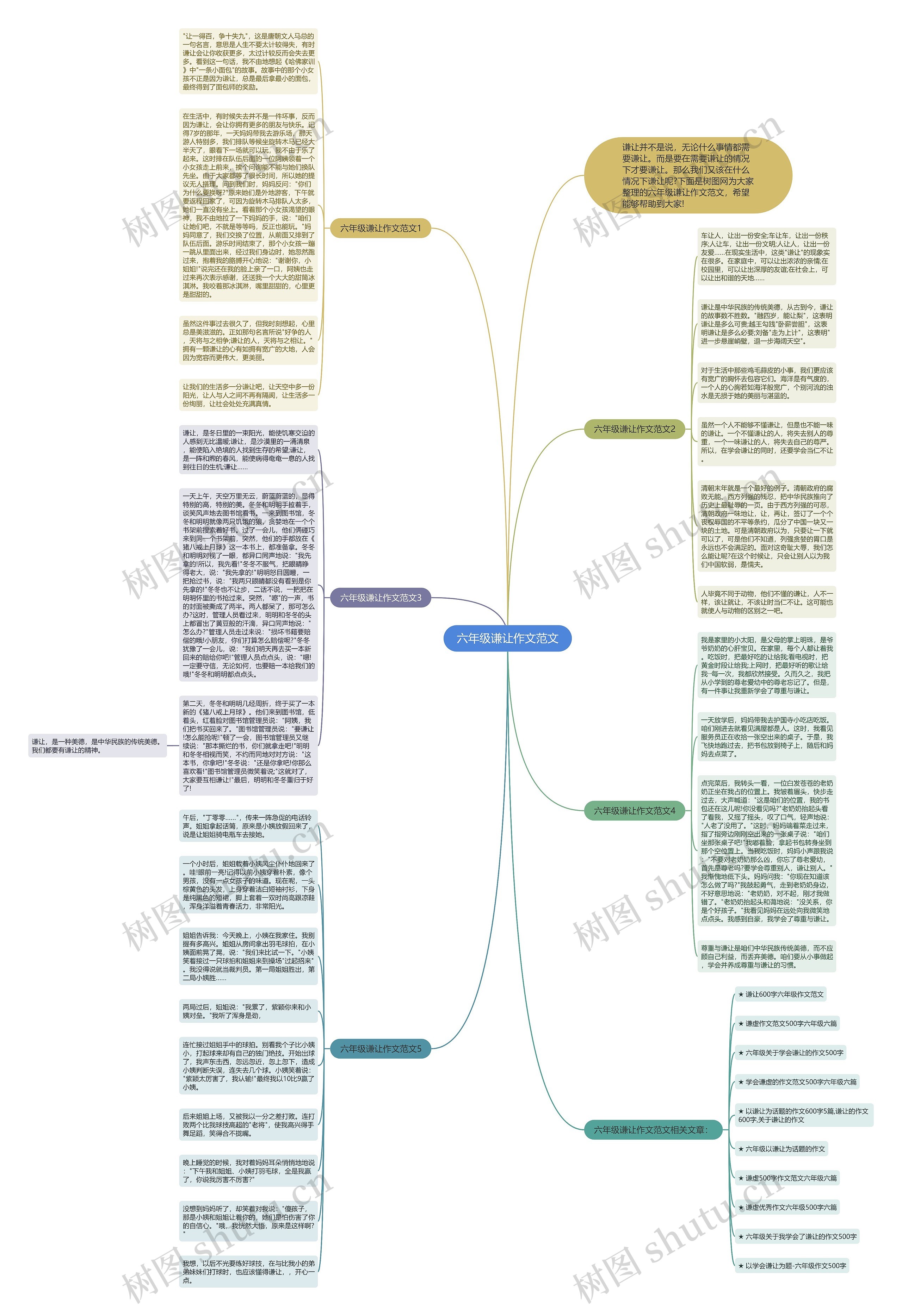 六年级谦让作文范文思维导图