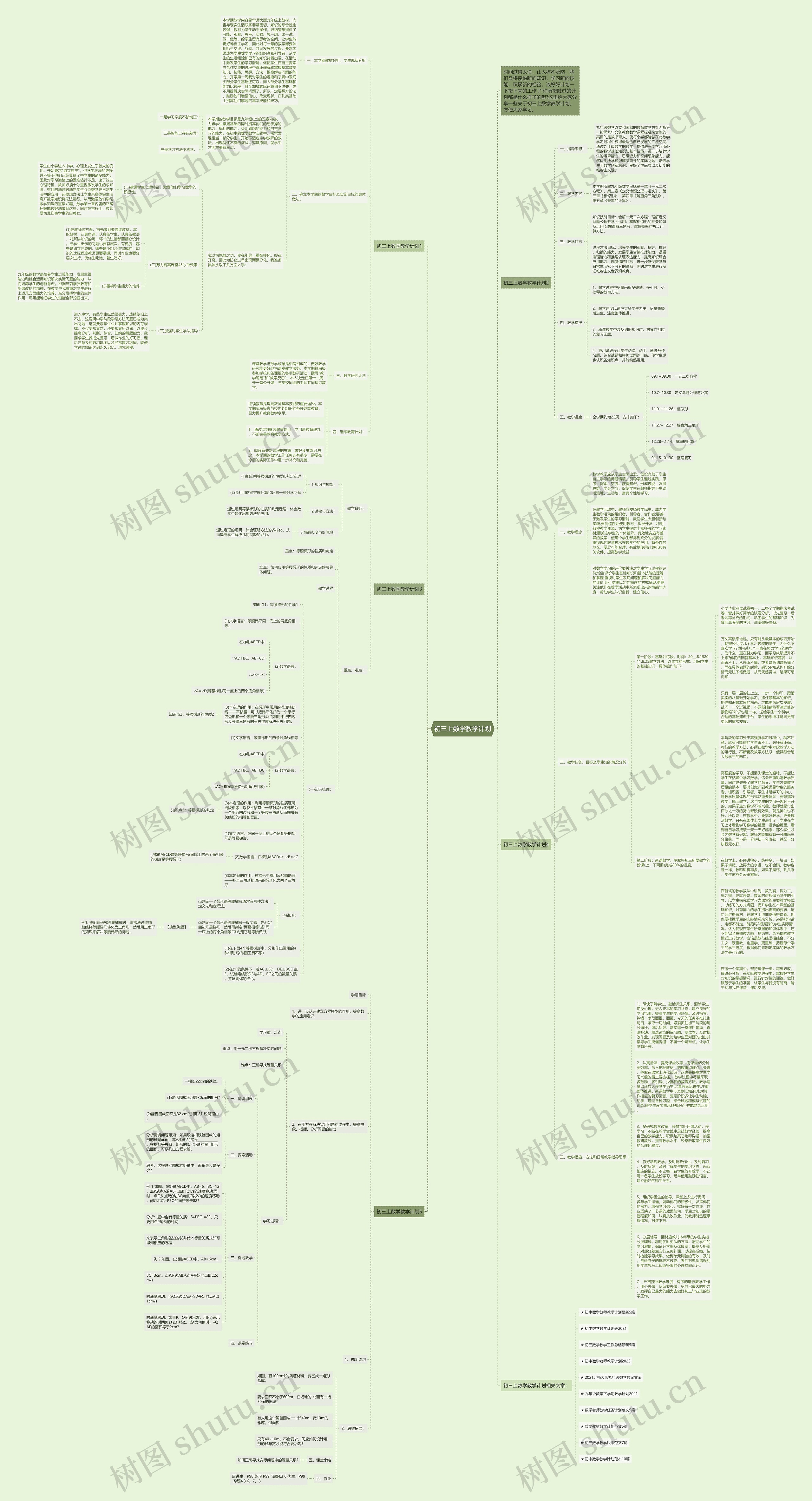 初三上数学教学计划思维导图