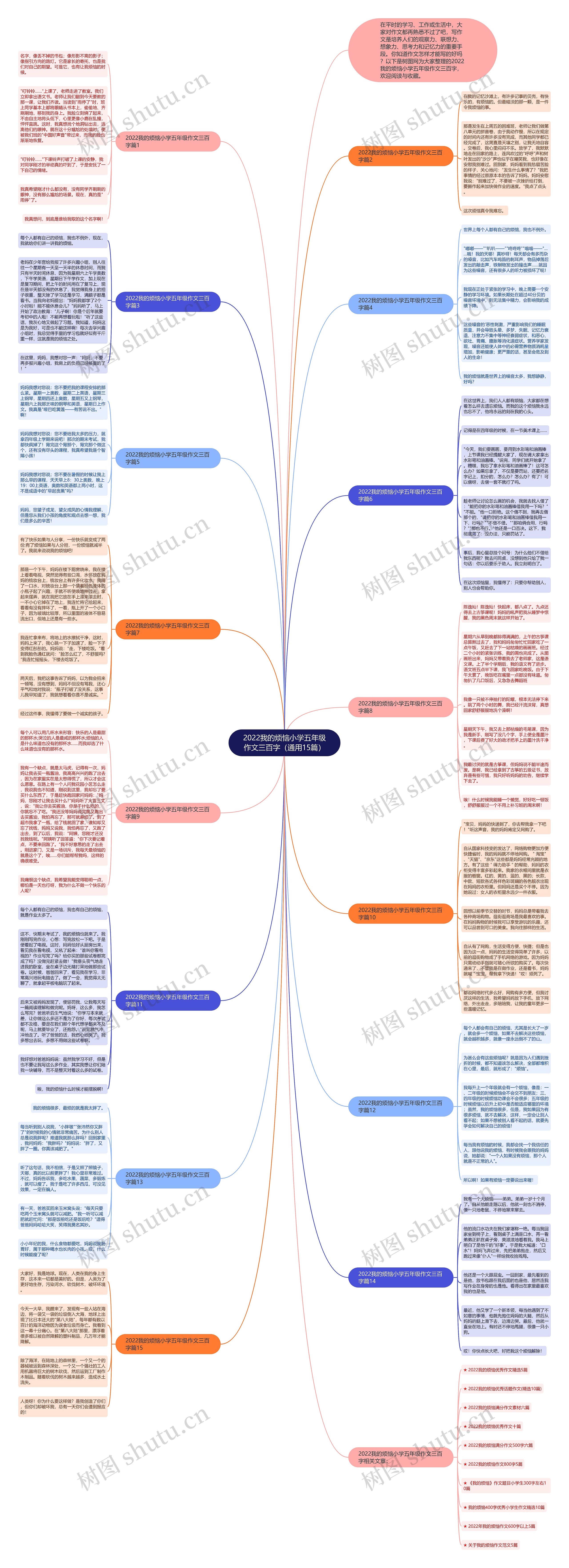 2022我的烦恼小学五年级作文三百字（通用15篇）思维导图