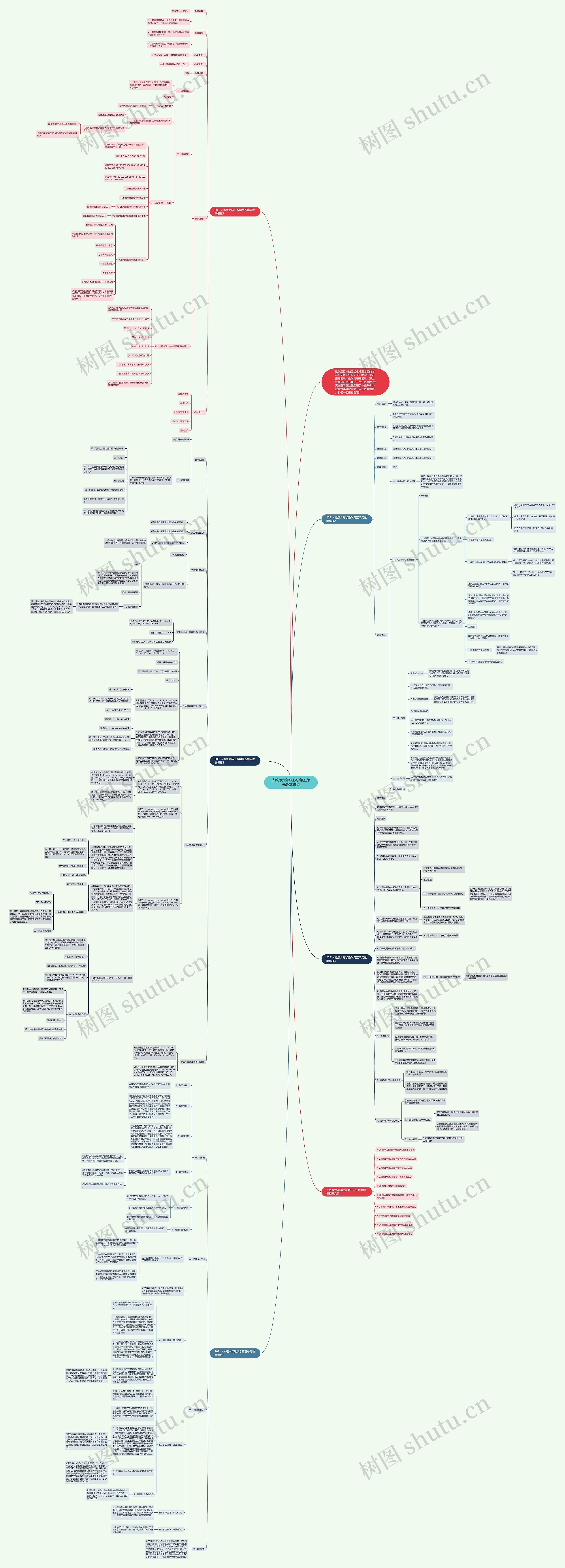 人教版六年级数学第五单元教案思维导图