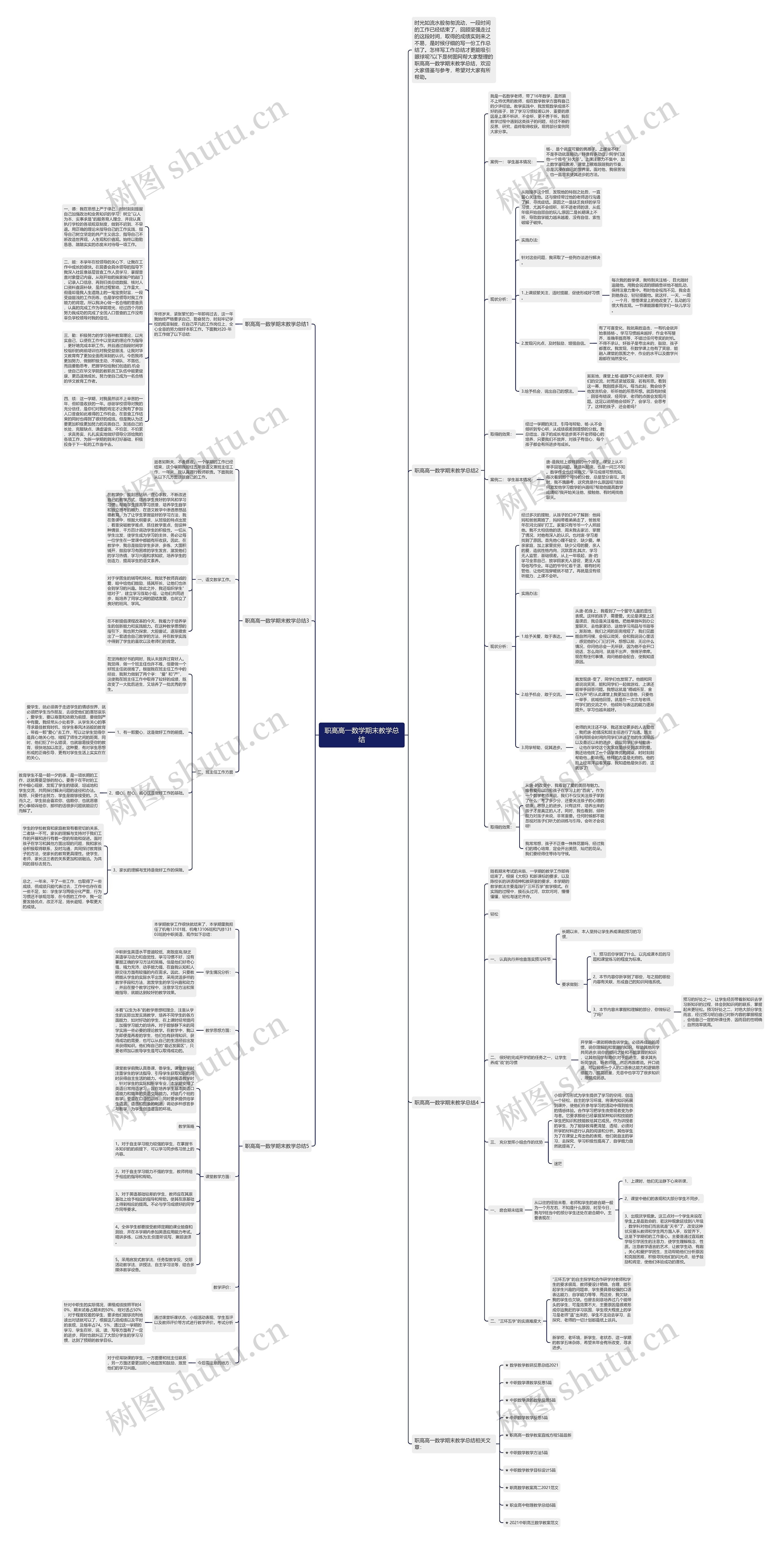 职高高一数学期末教学总结思维导图