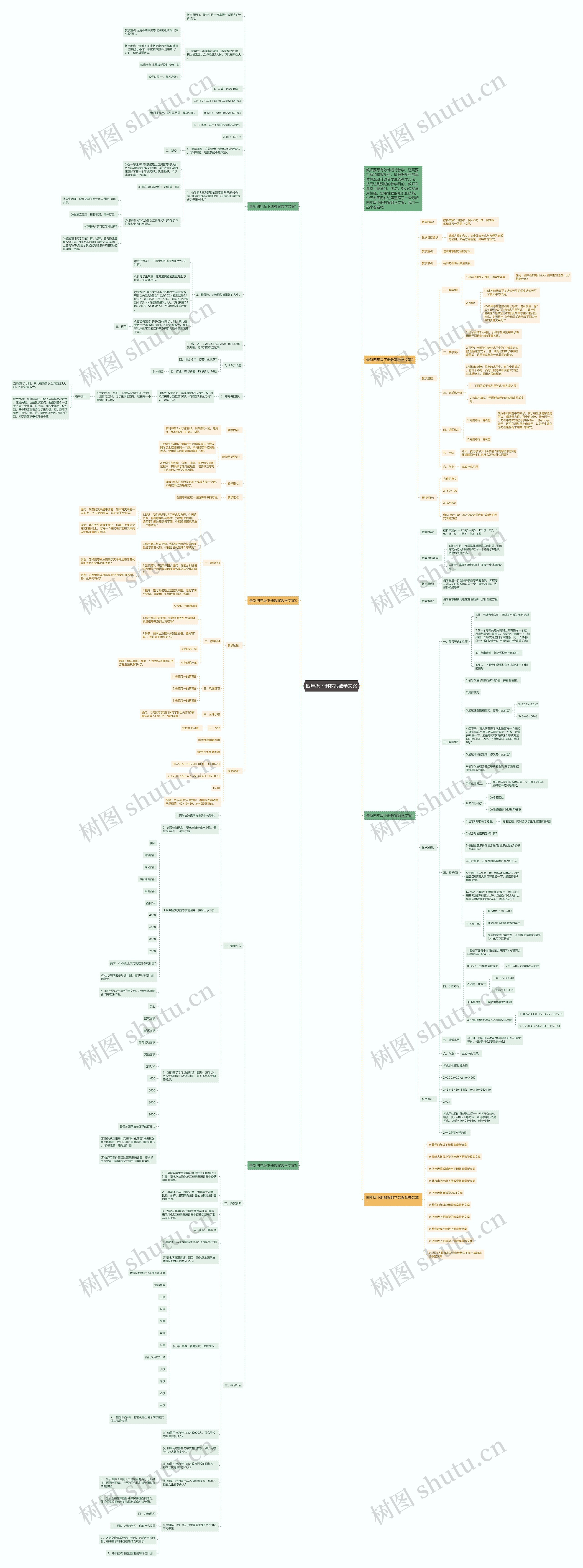 四年级下册教案数学文案思维导图高清图 四年级下册教案数学文案思维导图