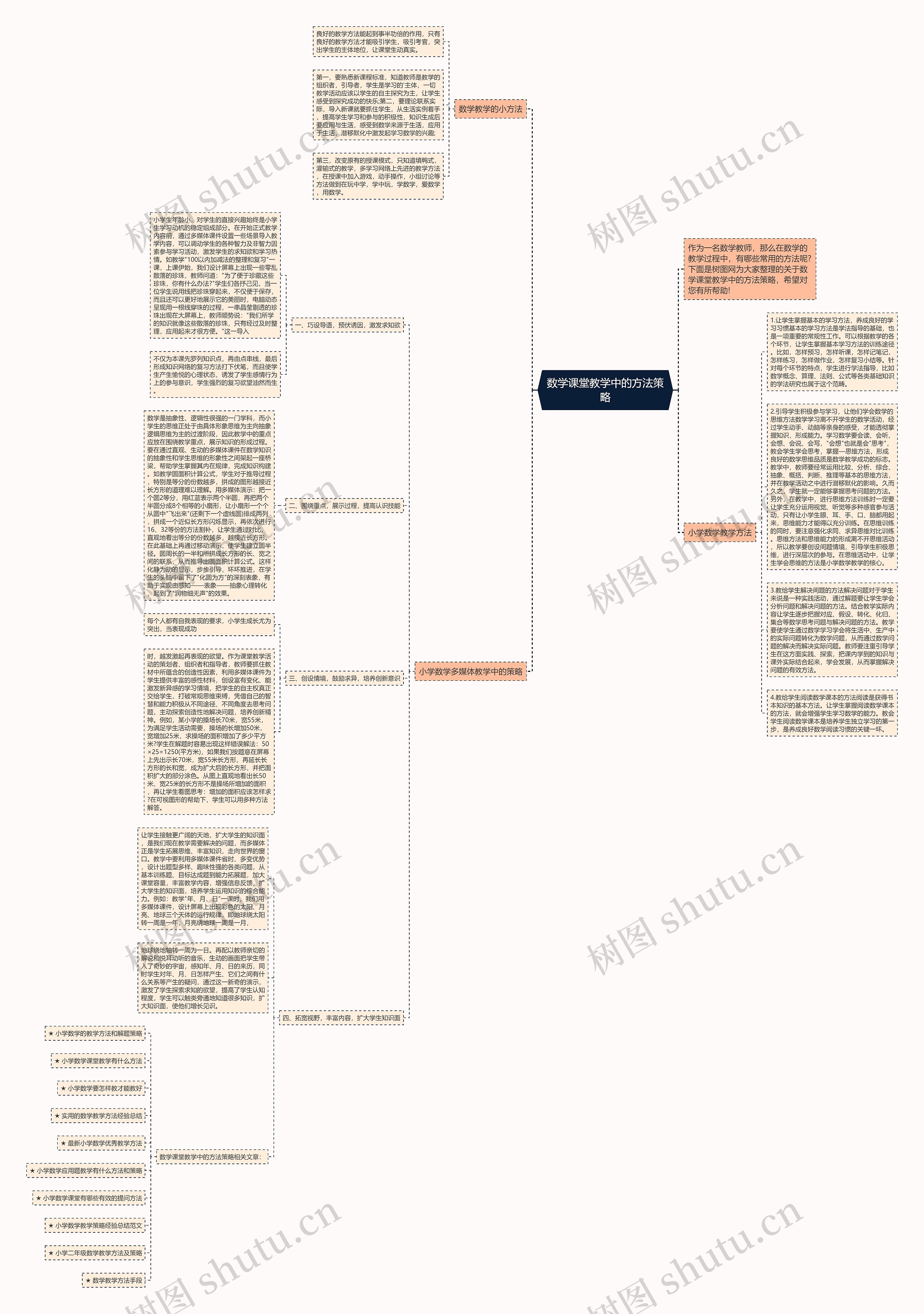 数学课堂教学中的方法策略思维导图