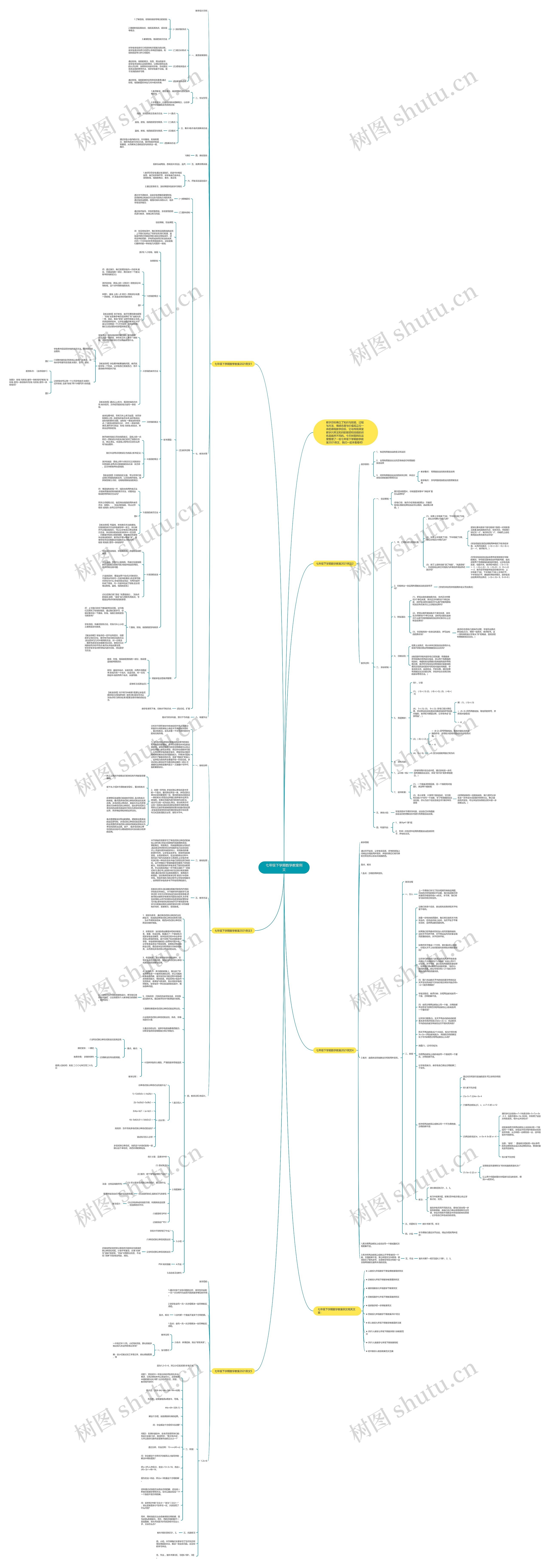 七年级下学期数学教案例文思维导图