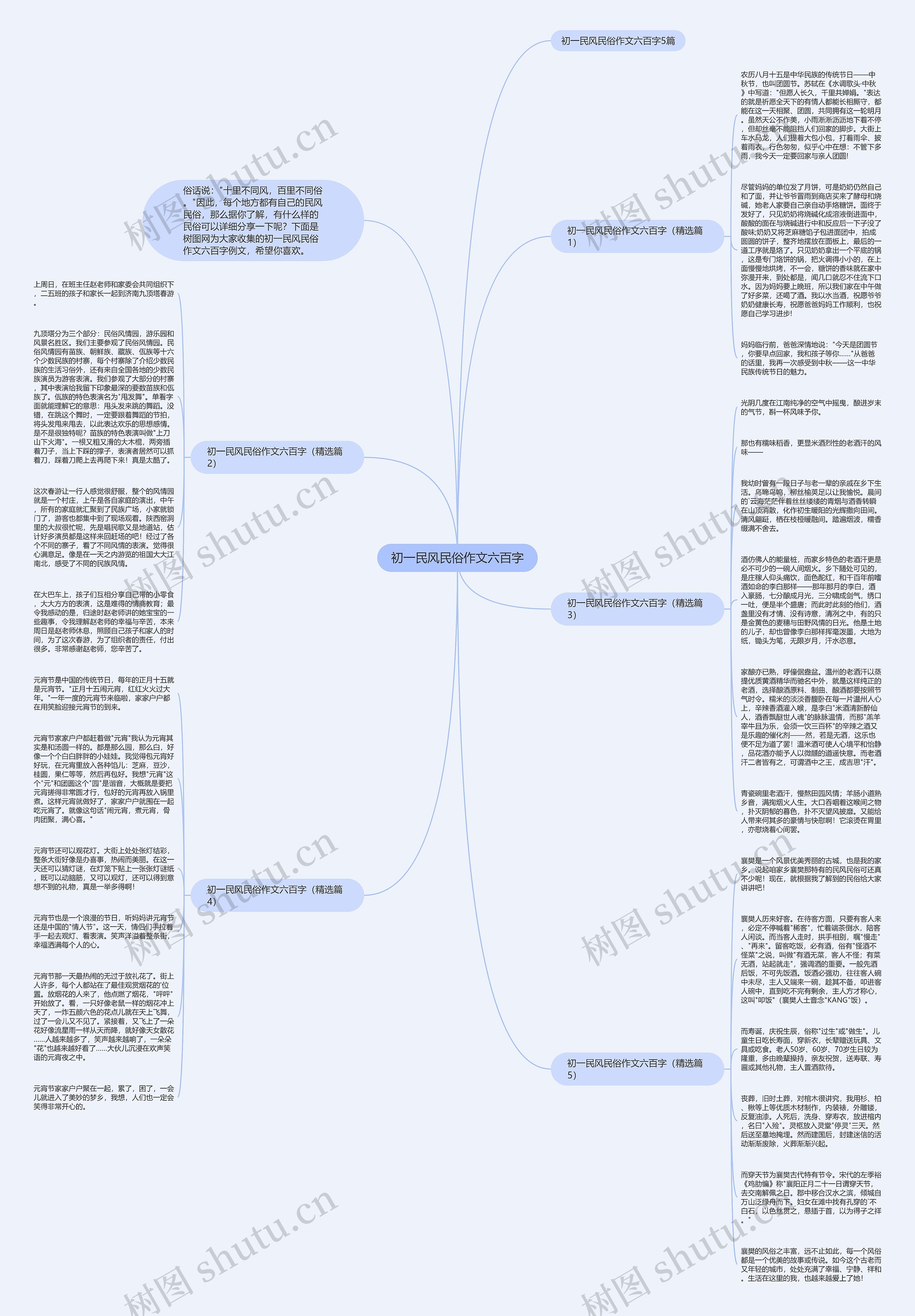 初一民风民俗作文六百字思维导图