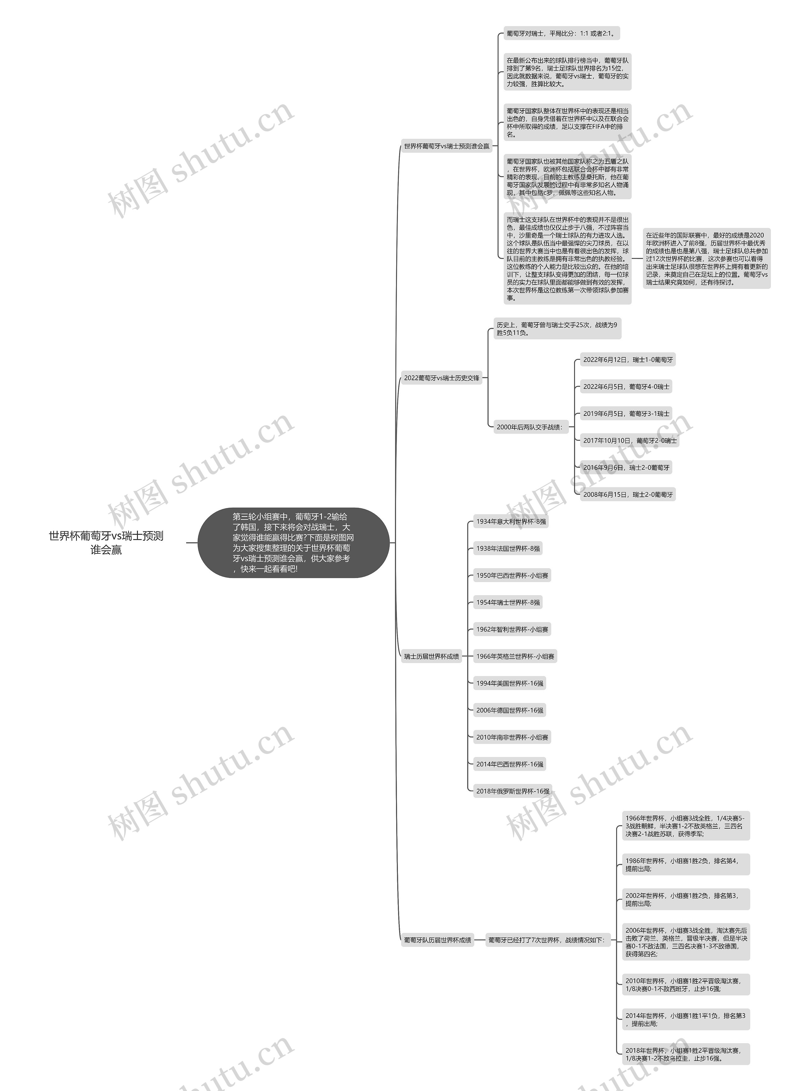 世界杯葡萄牙vs瑞士预测谁会赢