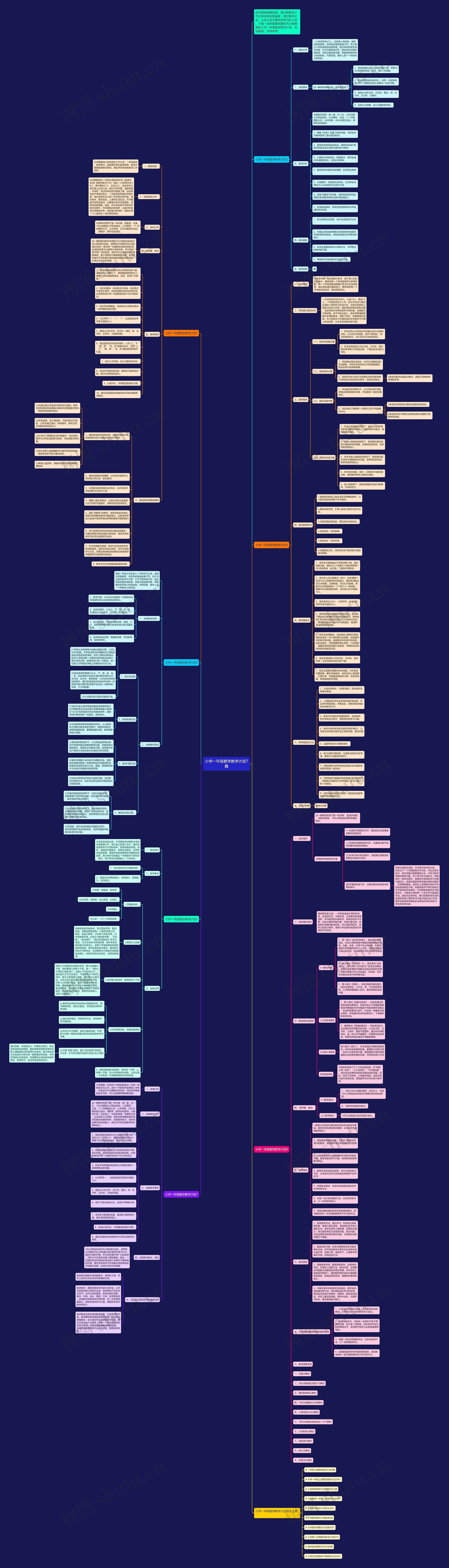 小学一年级数学教学计划7篇思维导图