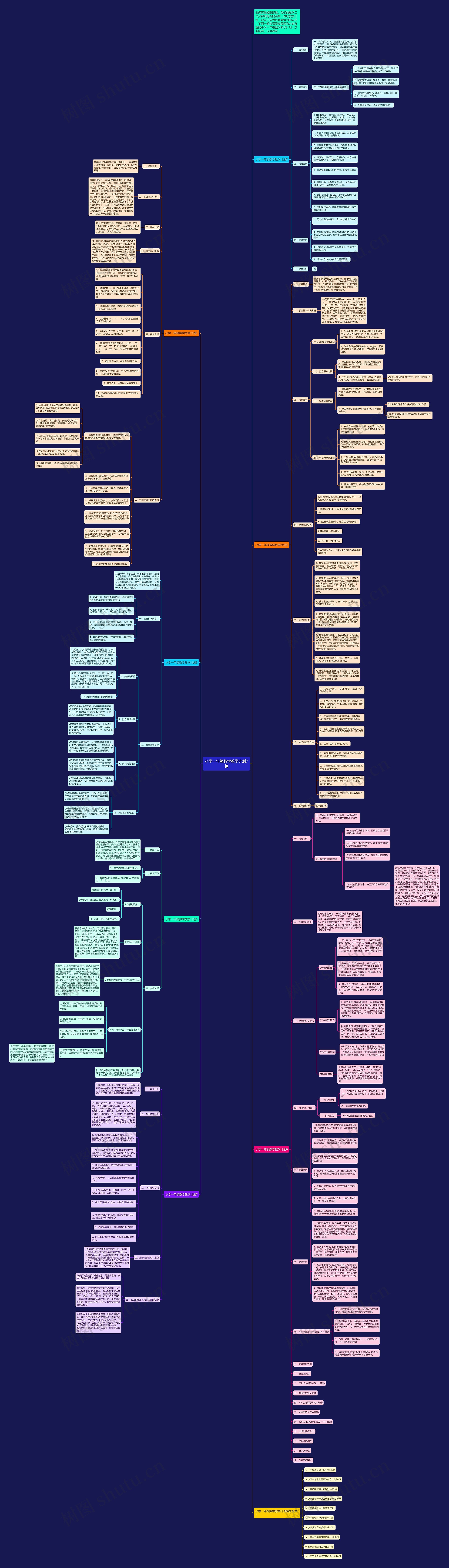 小学一年级数学教学计划7篇 小学一年级数学教学计划7篇