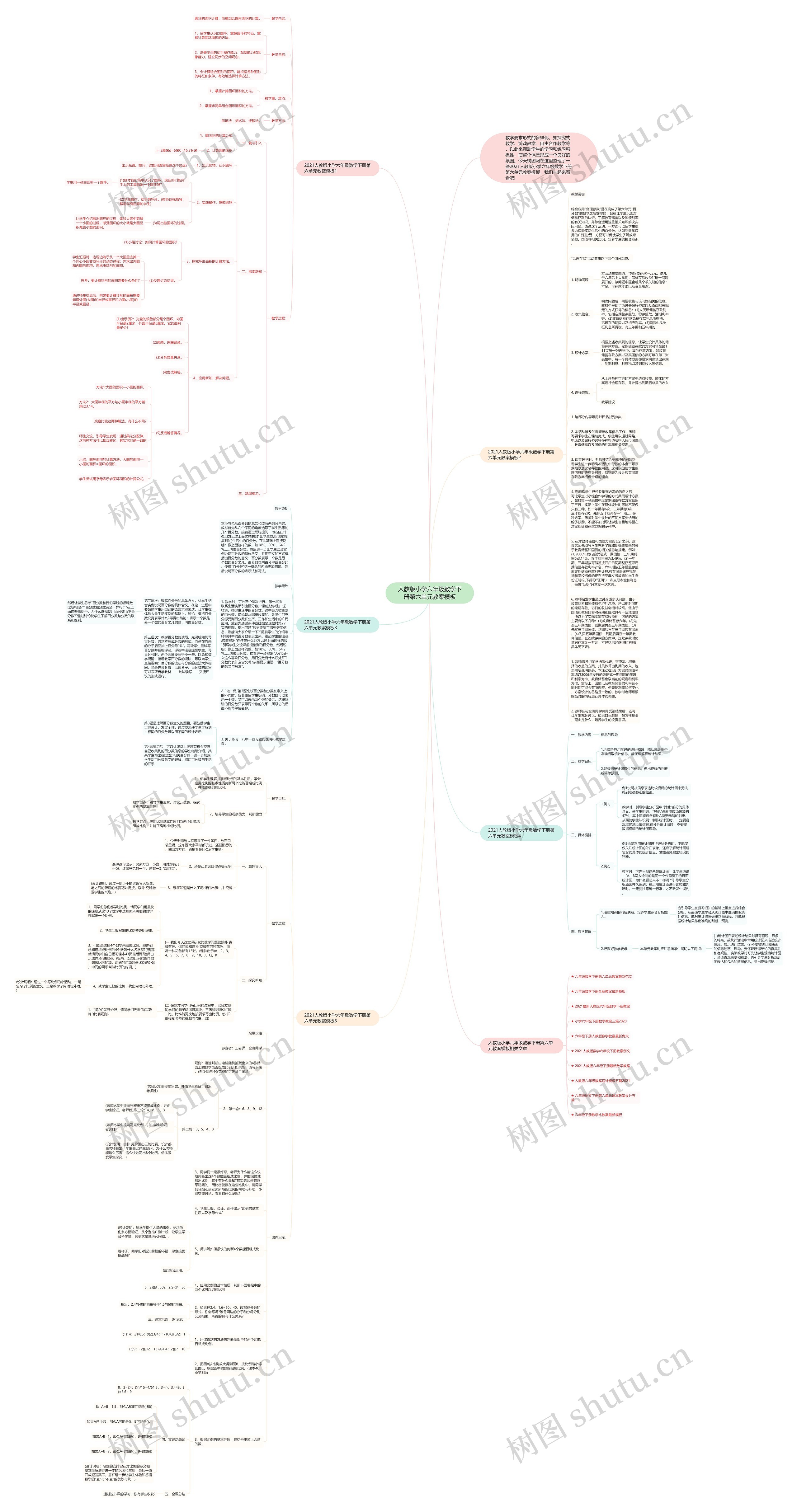 人教版小学六年级数学下册第六单元教案思维导图高清图 人教版小学六年级数学下册第六单元教案思维导图