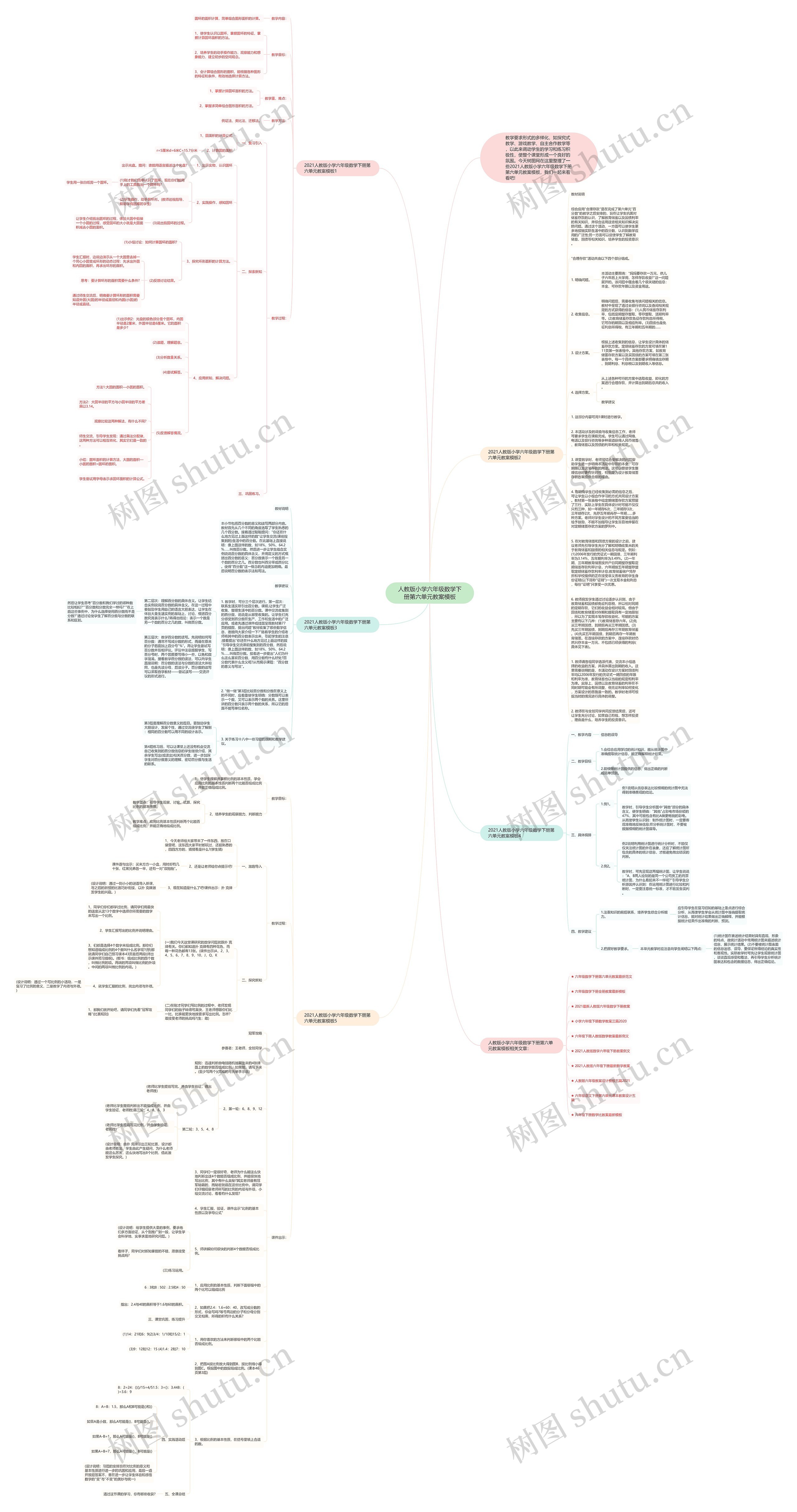 人教版小学六年级数学下册第六单元教案思维导图