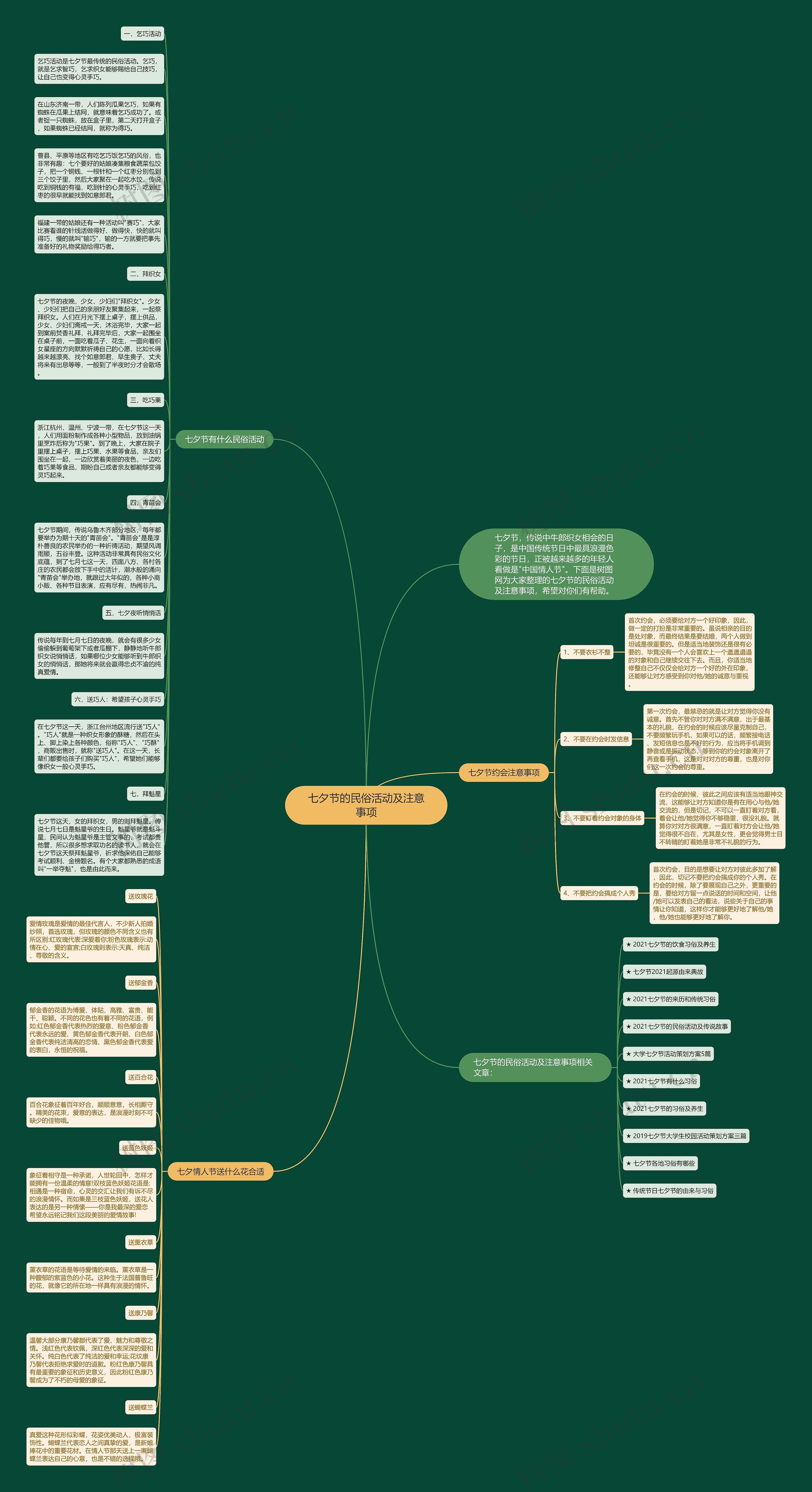 七夕节的民俗活动及注意事项思维导图