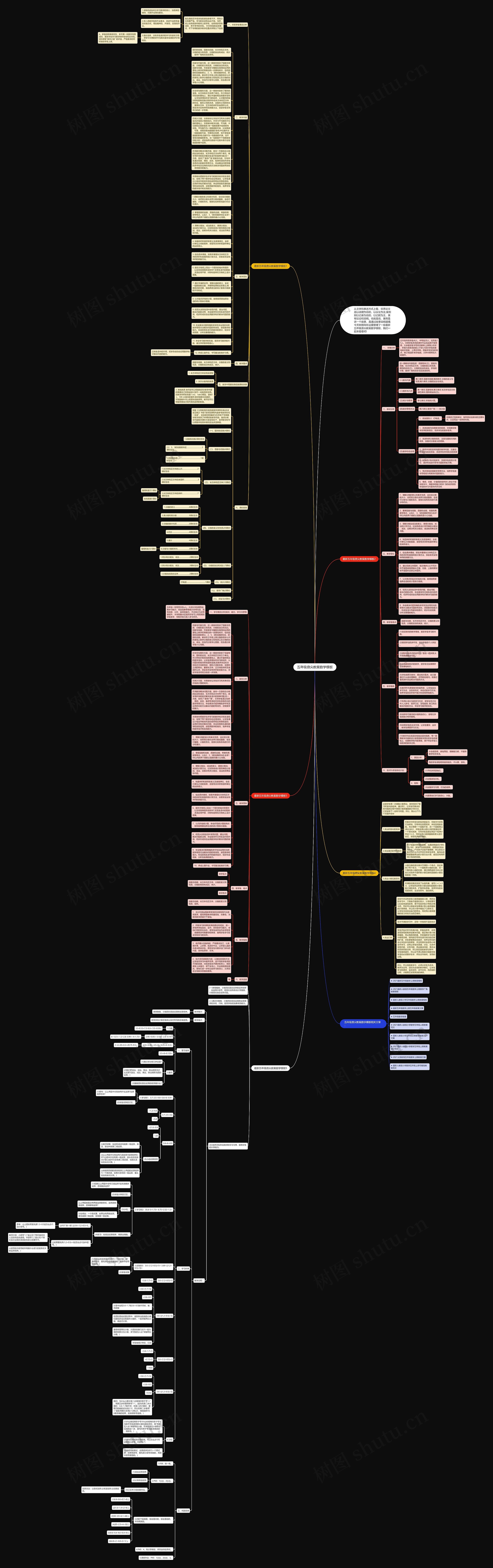 五年级鼎尖教案数学思维导图