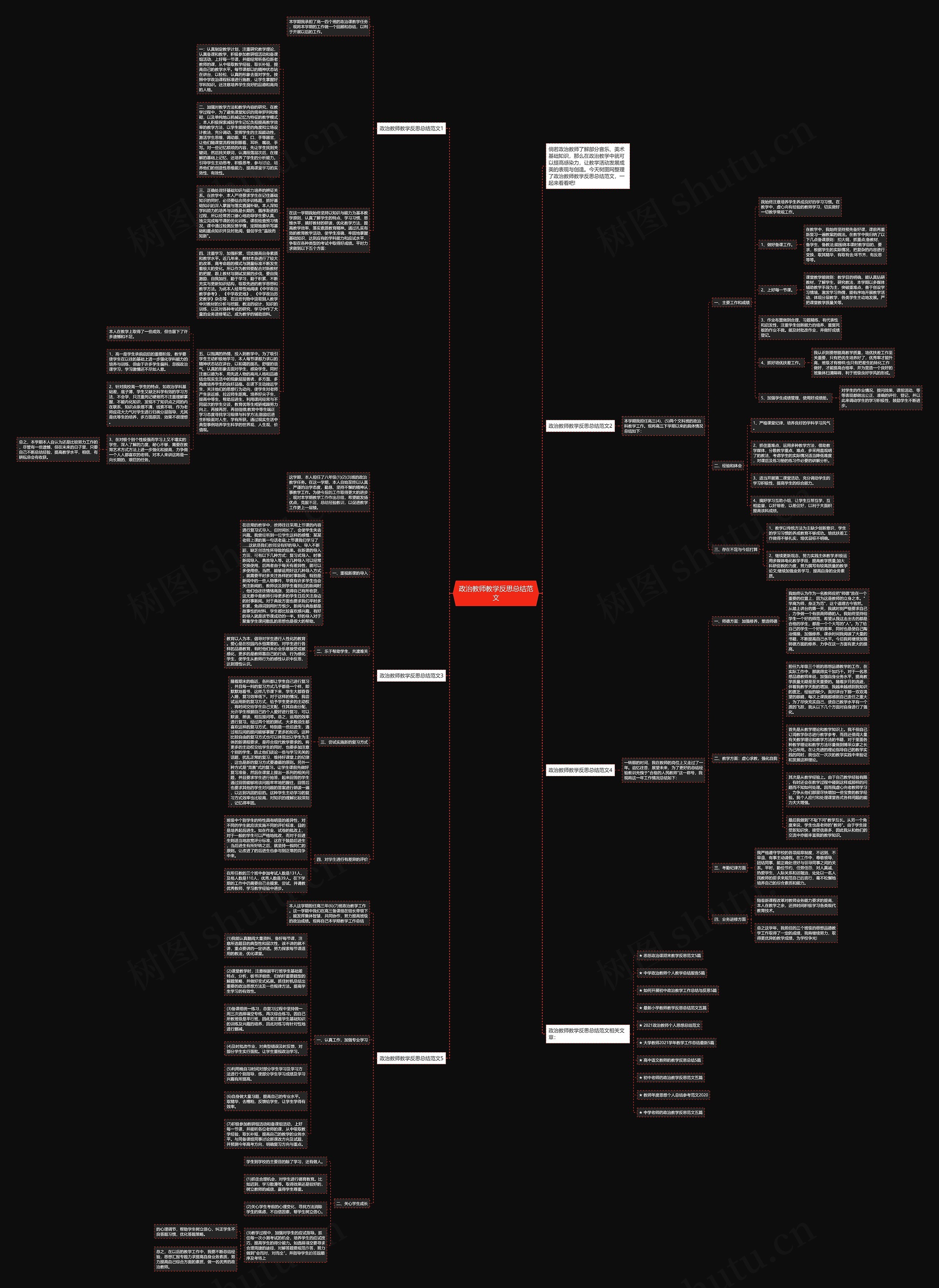政治教师教学反思总结范文思维导图
