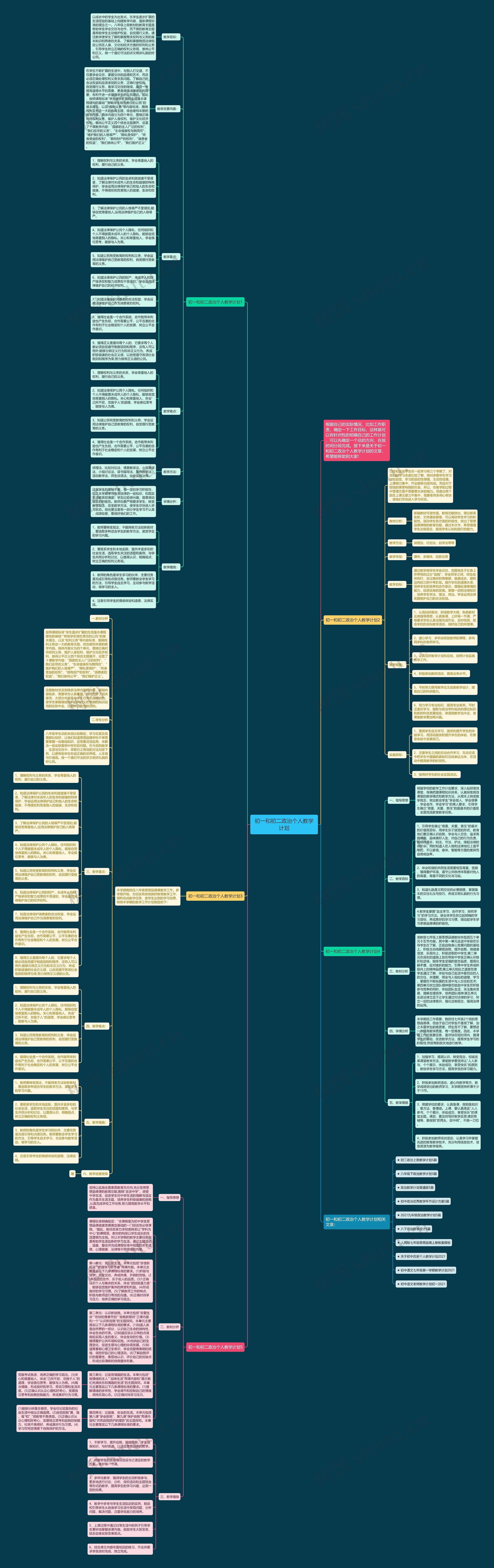 初一和初二政治个人教学计划思维导图高清图 初一和初二政治个人教学计划思维导图